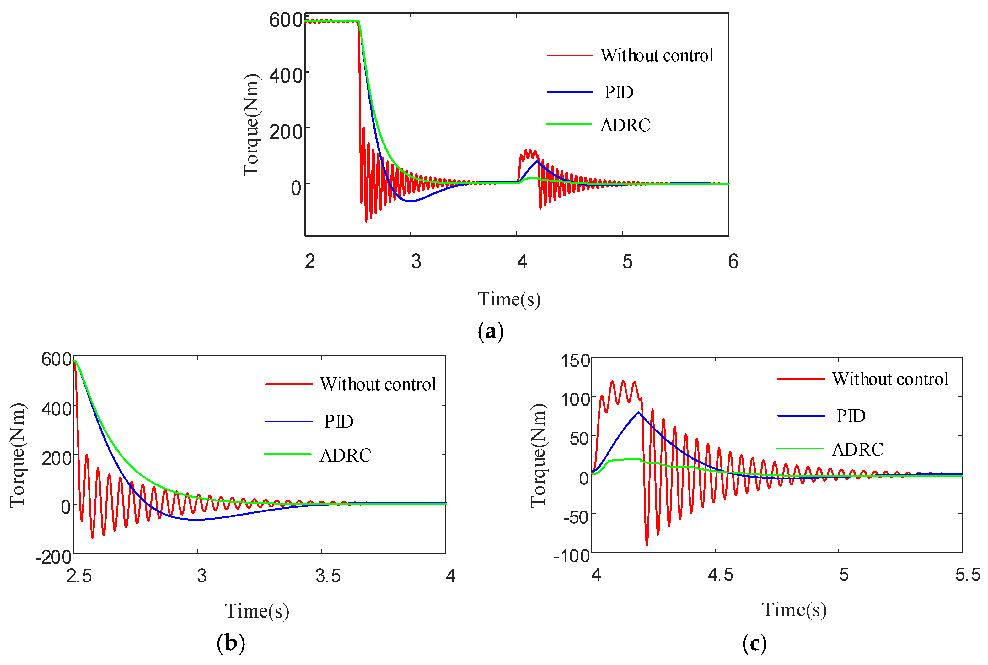Machines 13 00418 g023