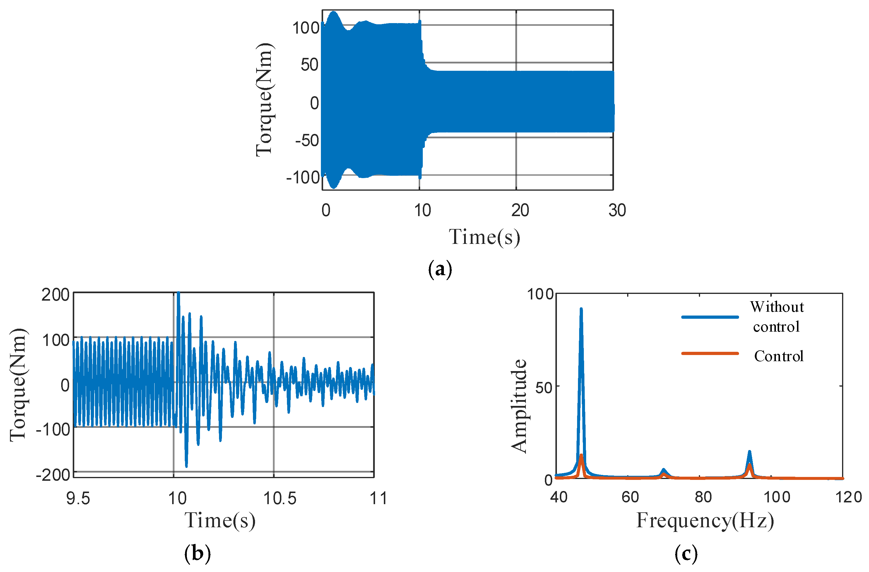 Machines 13 00418 g026