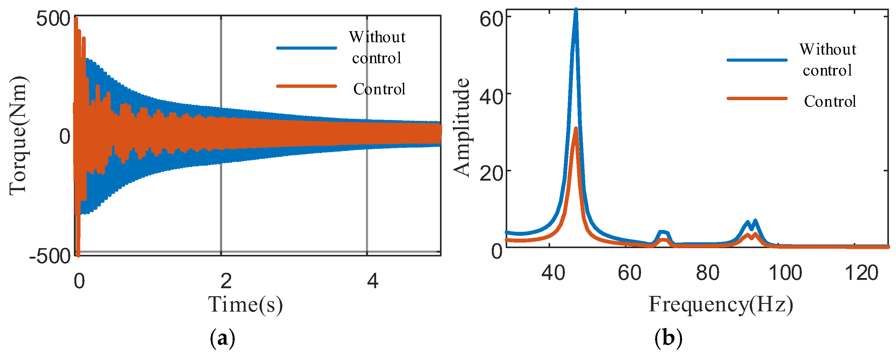 Machines 13 00418 g027