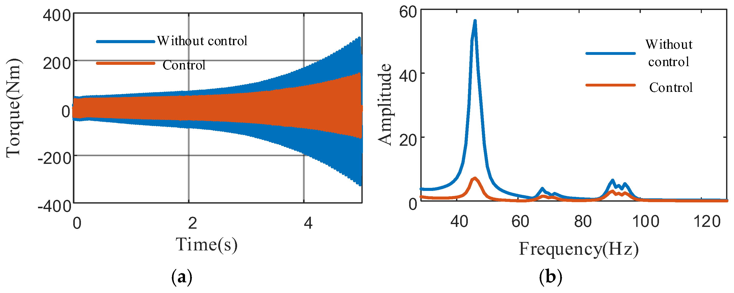 Machines 13 00418 g028