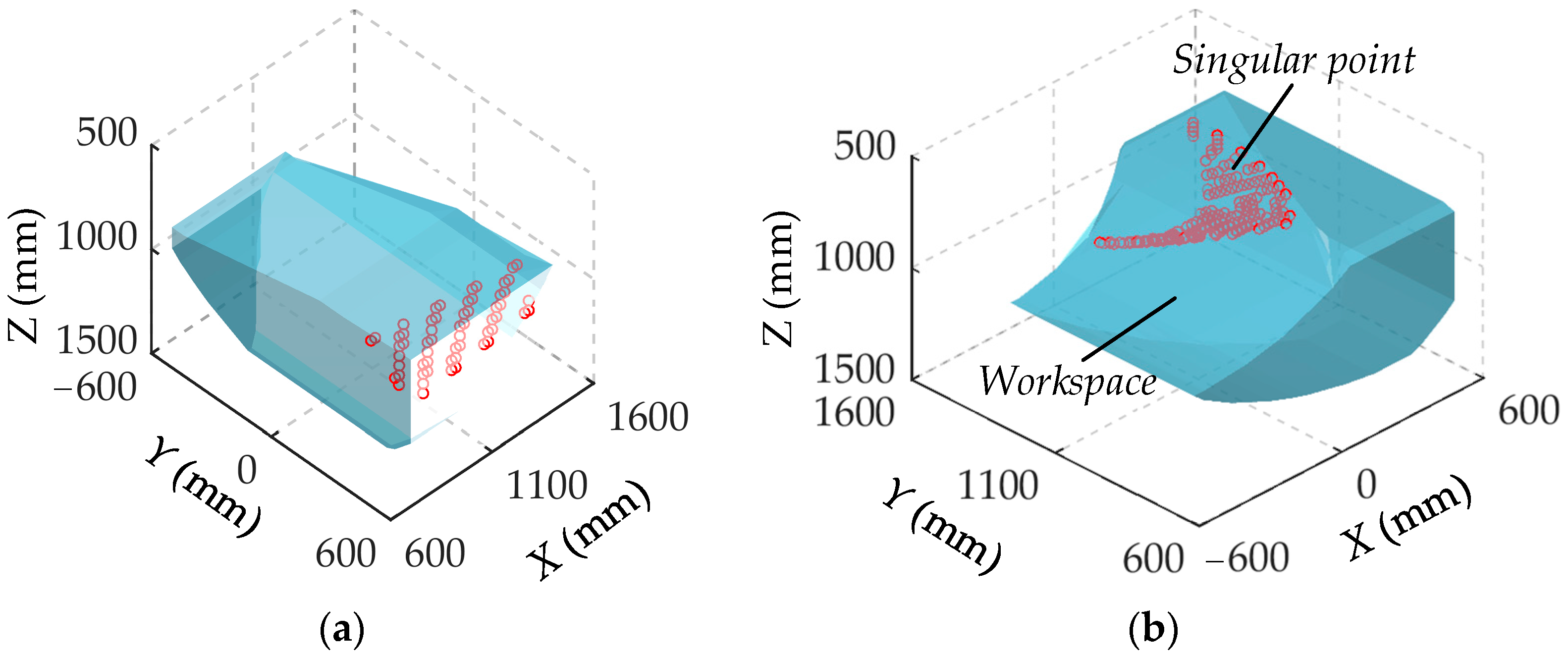 Machines 13 00419 g002