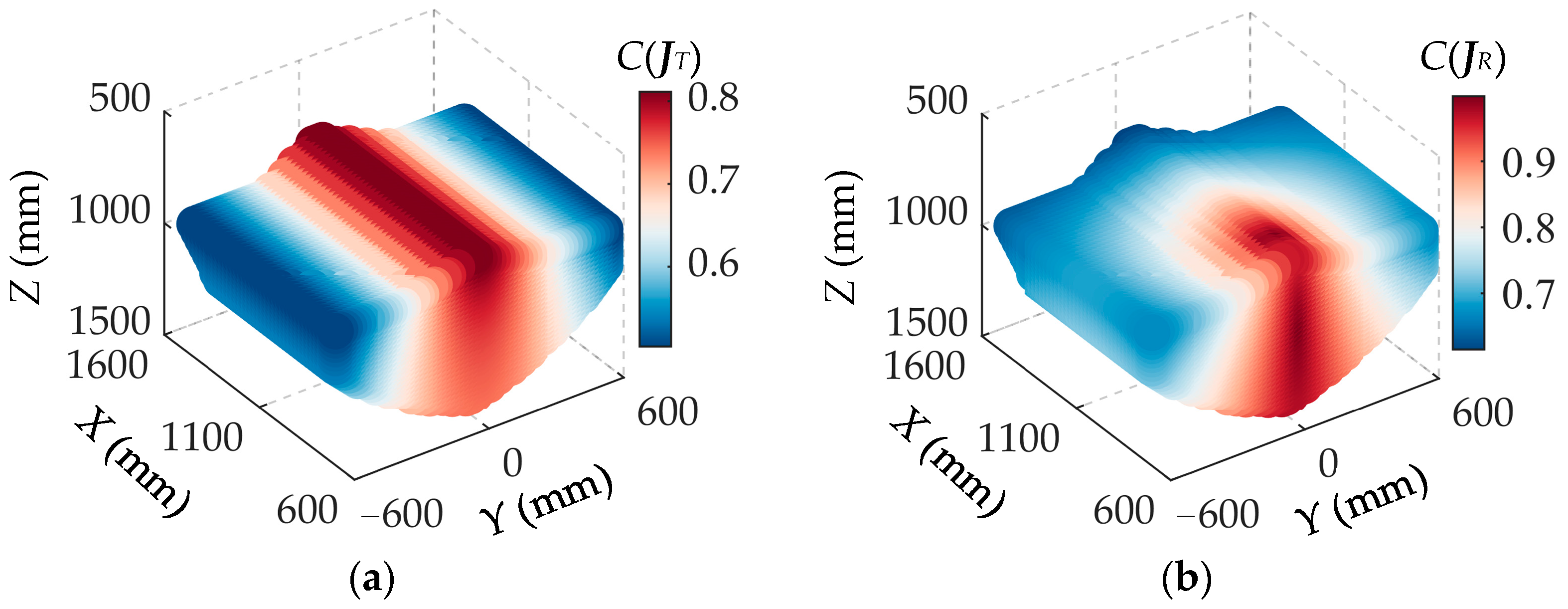Machines 13 00419 g003