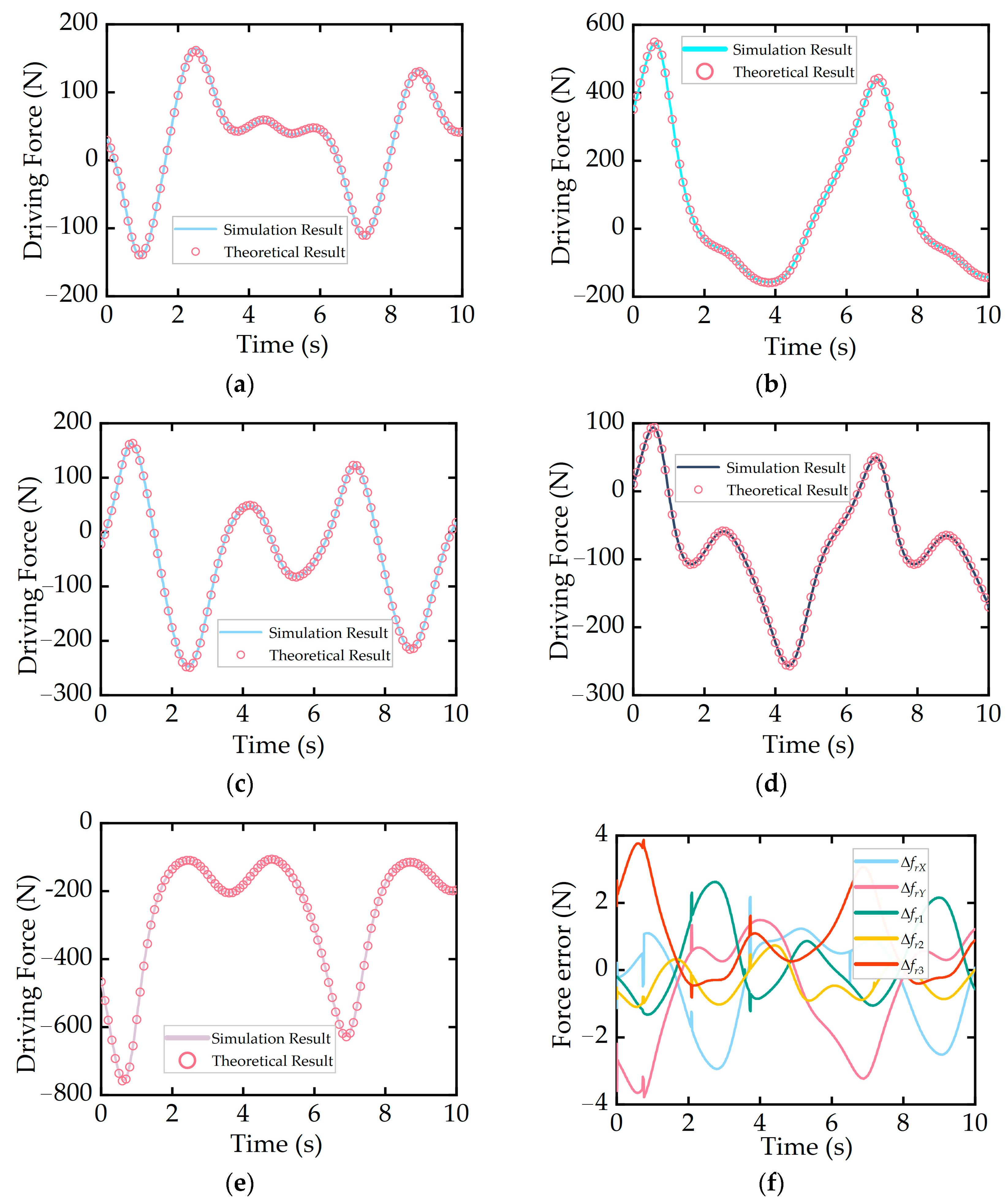 Machines 13 00419 g006