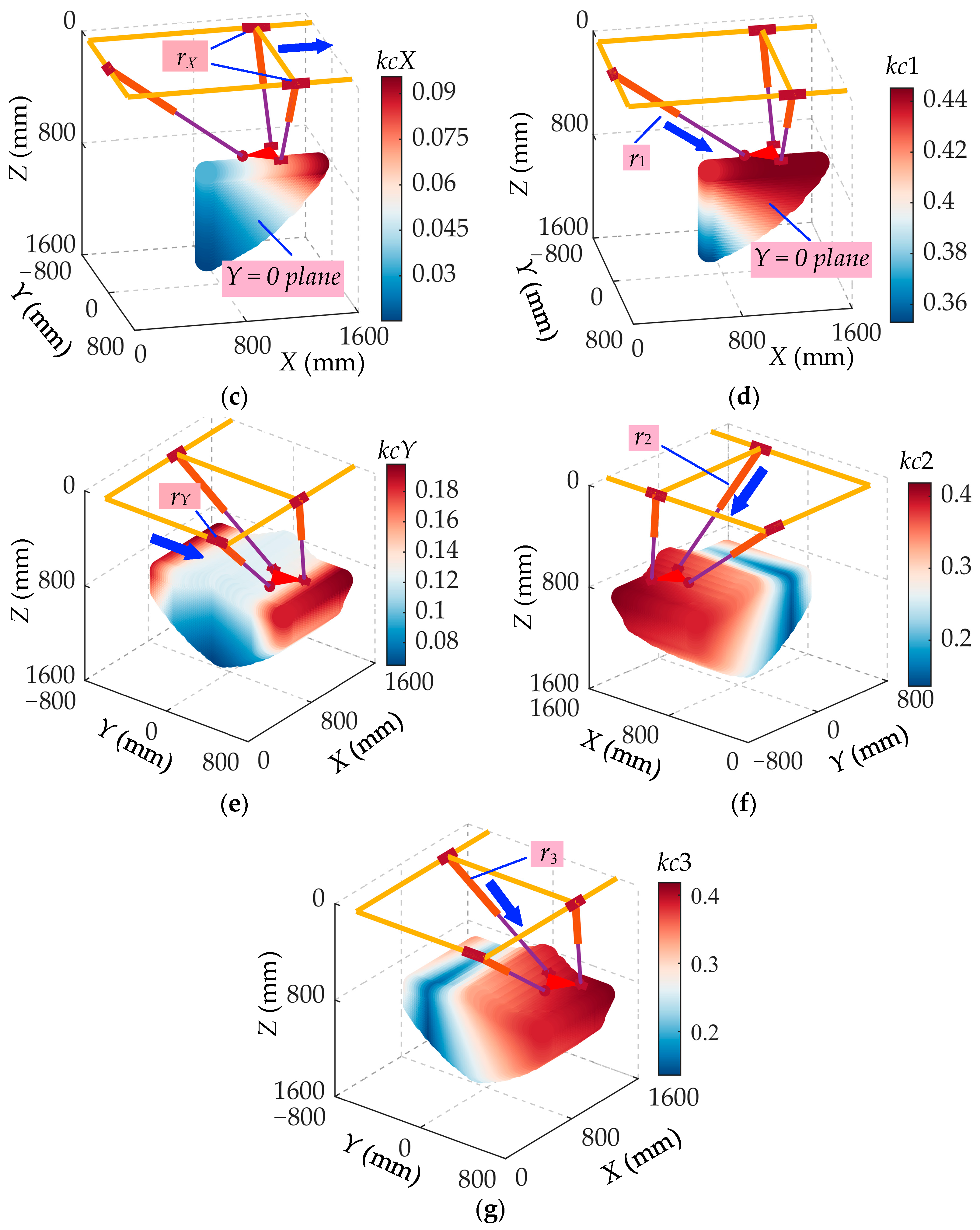 Machines 13 00419 g008b