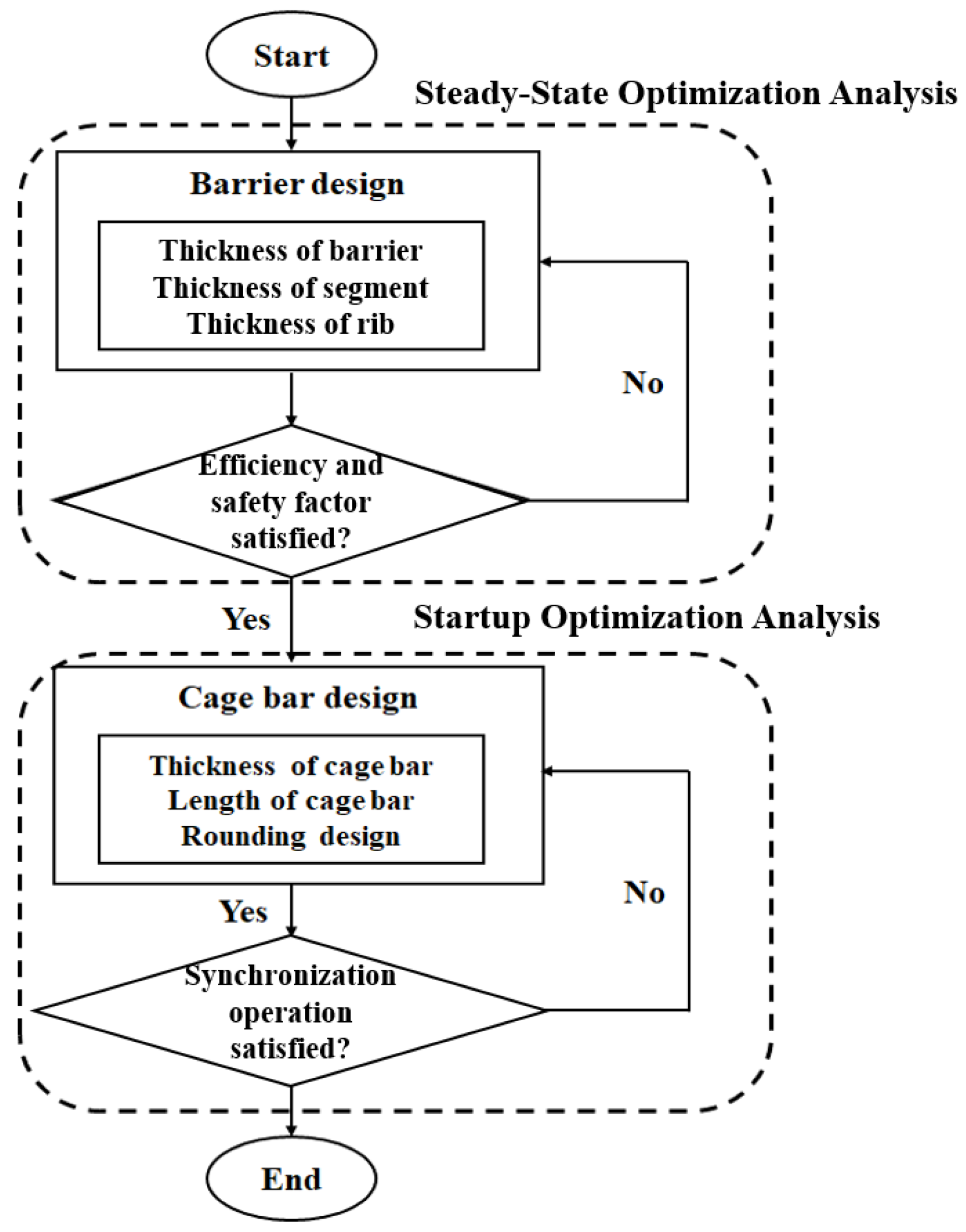 Machines 13 00420 g004
