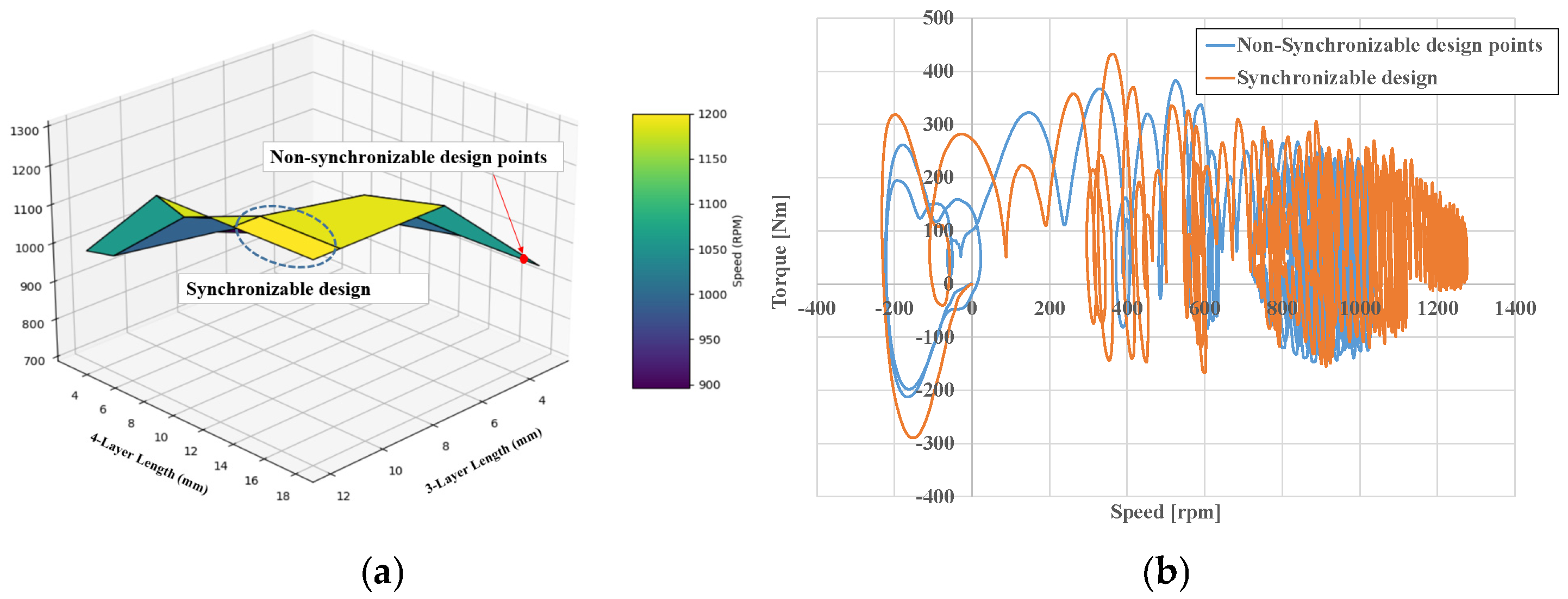 Machines 13 00420 g007