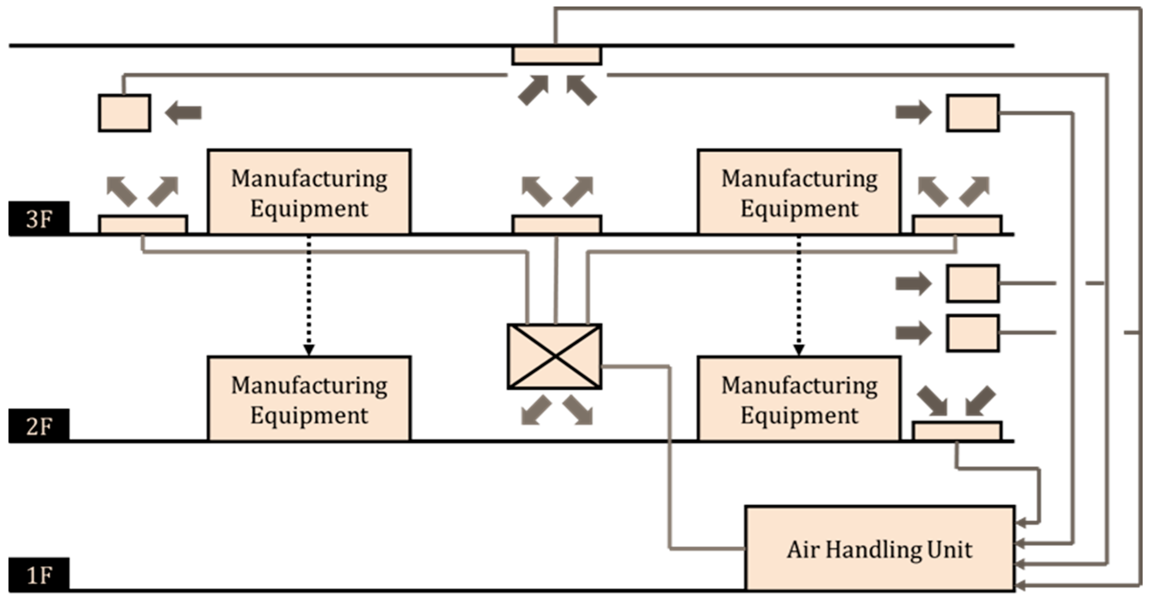 Machines 13 00421 g001