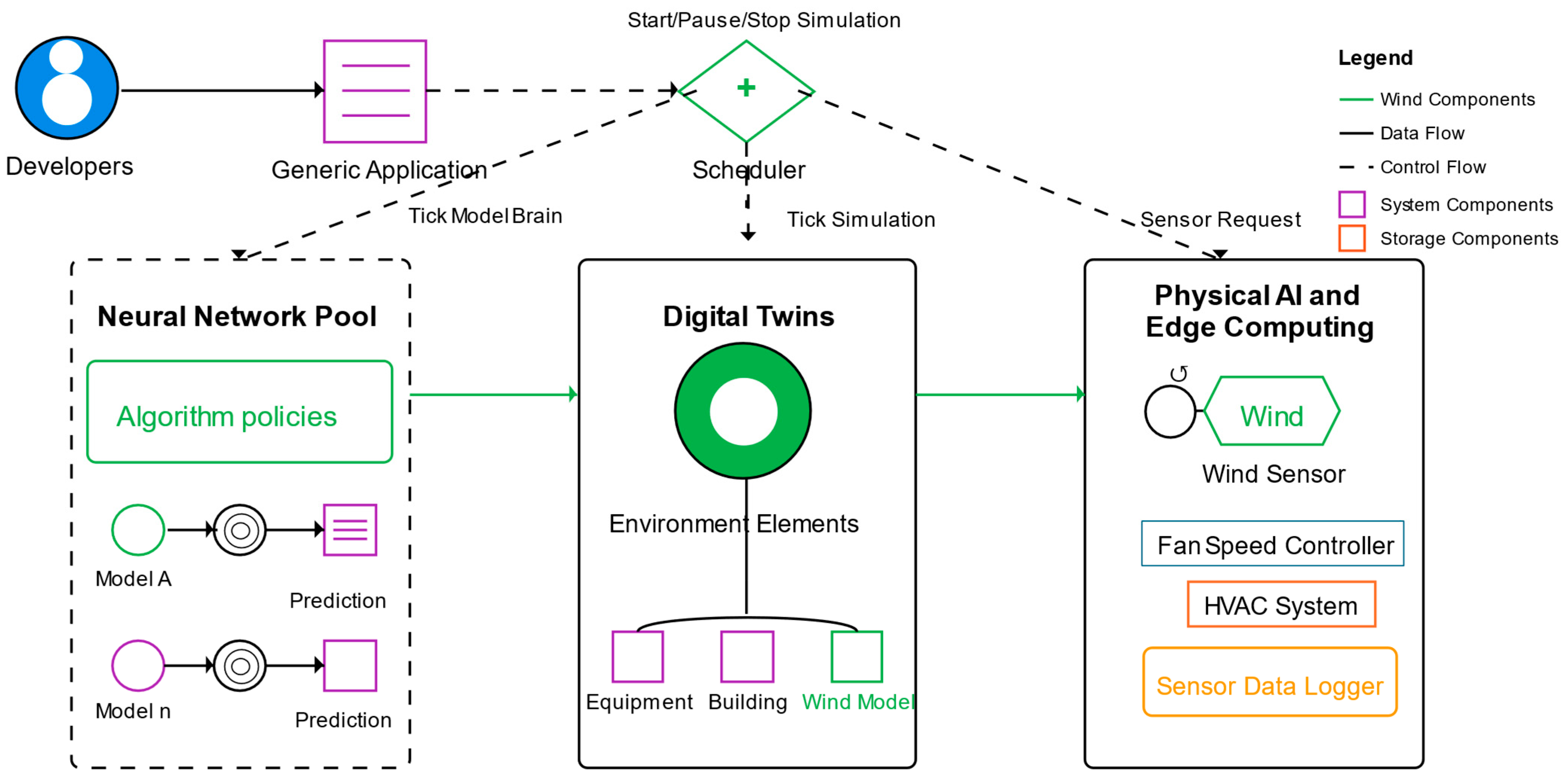 Machines 13 00421 g002