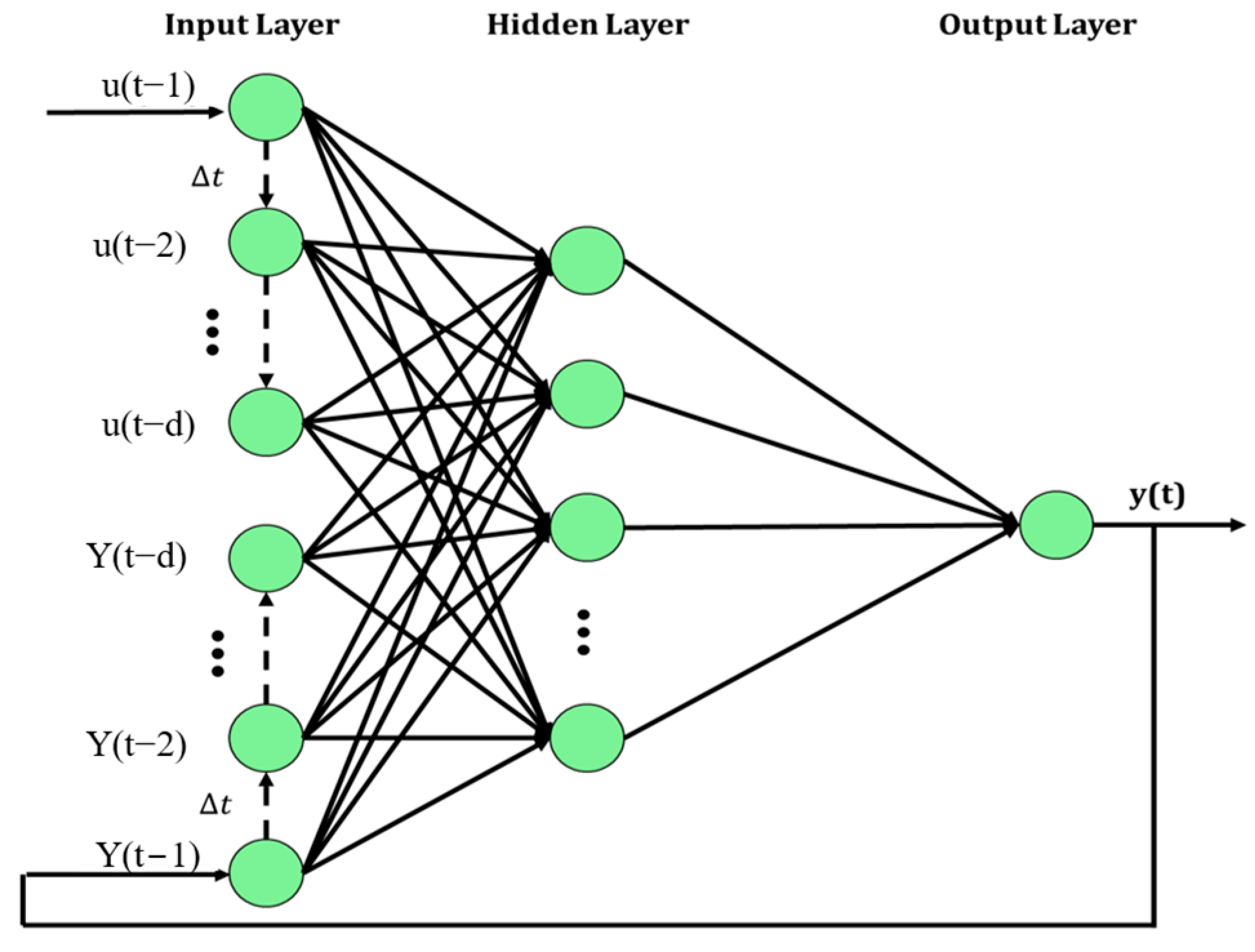 Machines 13 00421 g004