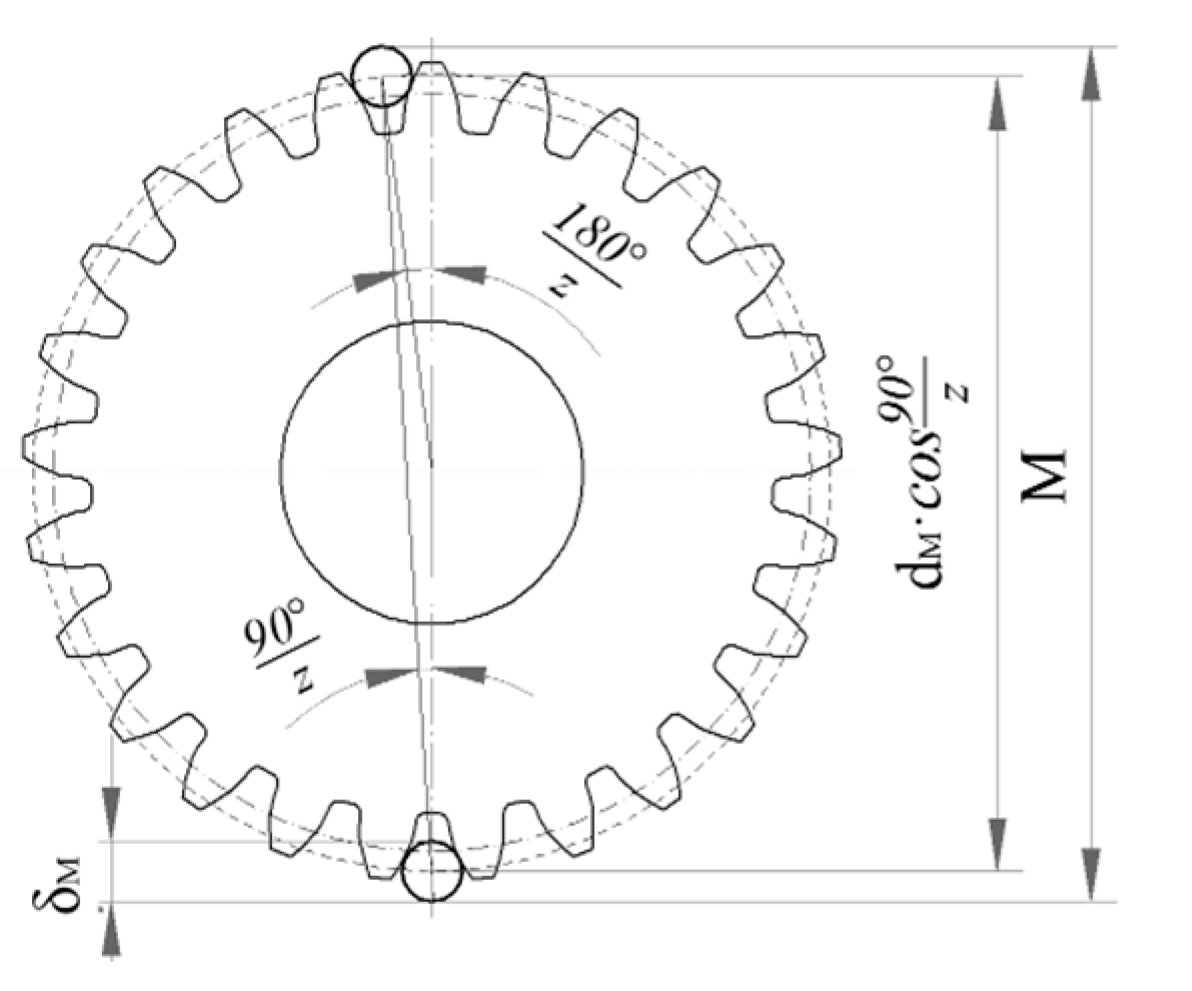 Machines 13 00422 g005