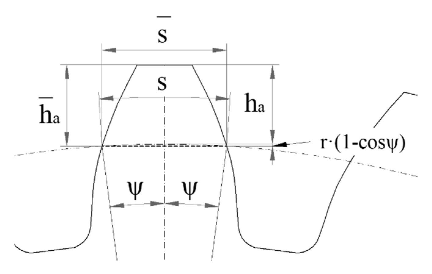 Machines 13 00422 g006