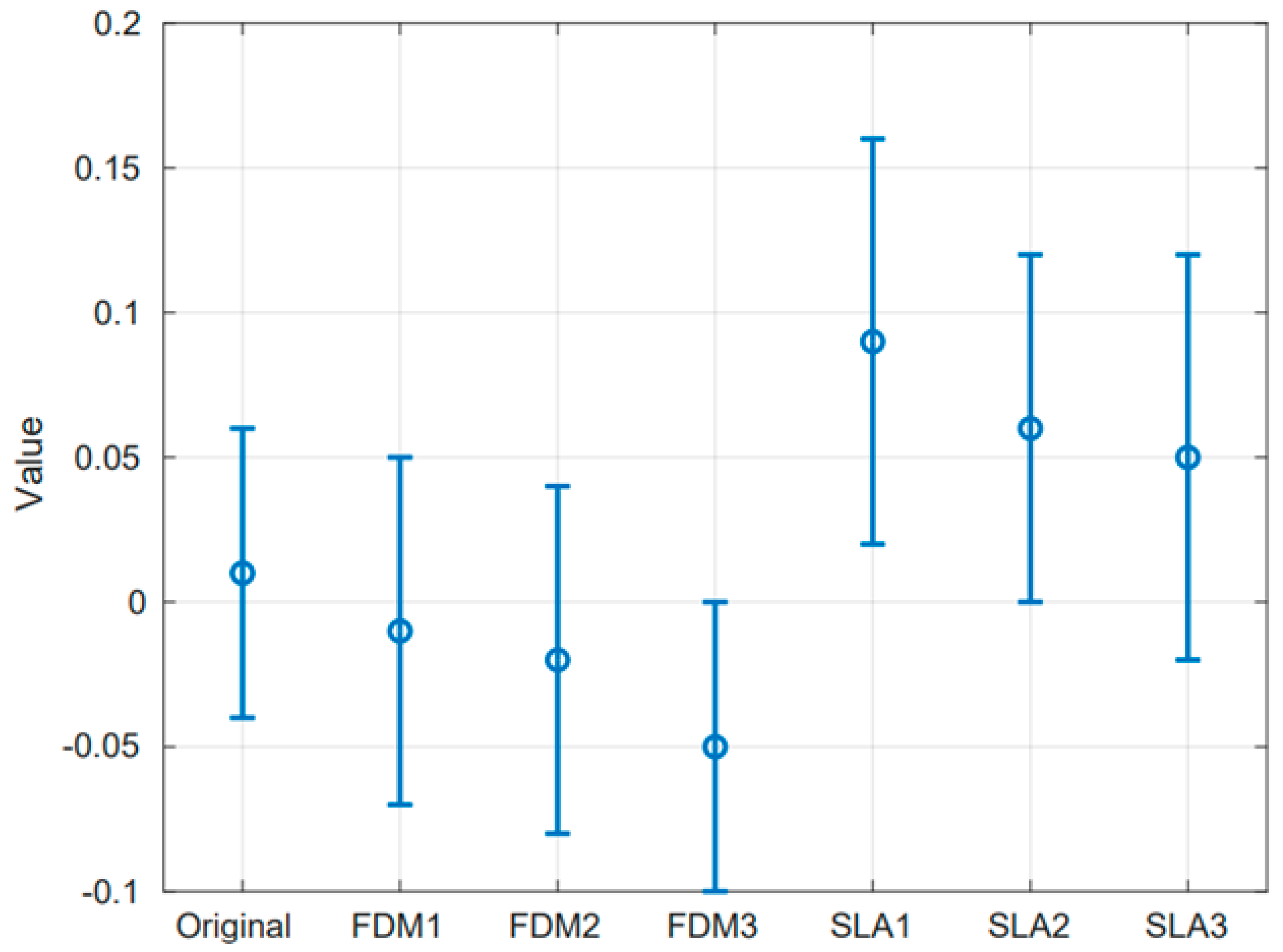 Machines 13 00422 sch001