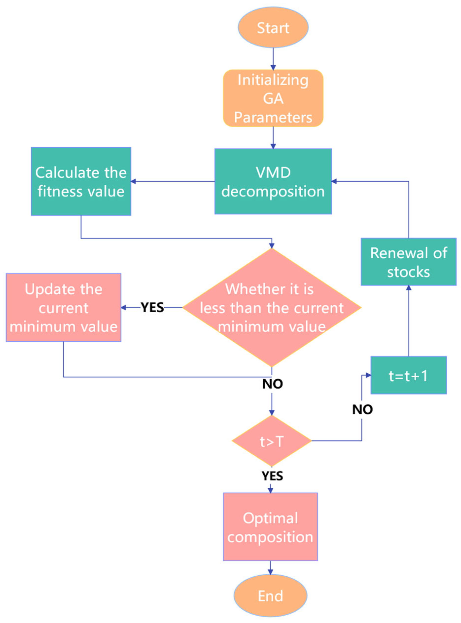 Machines 13 00423 g001