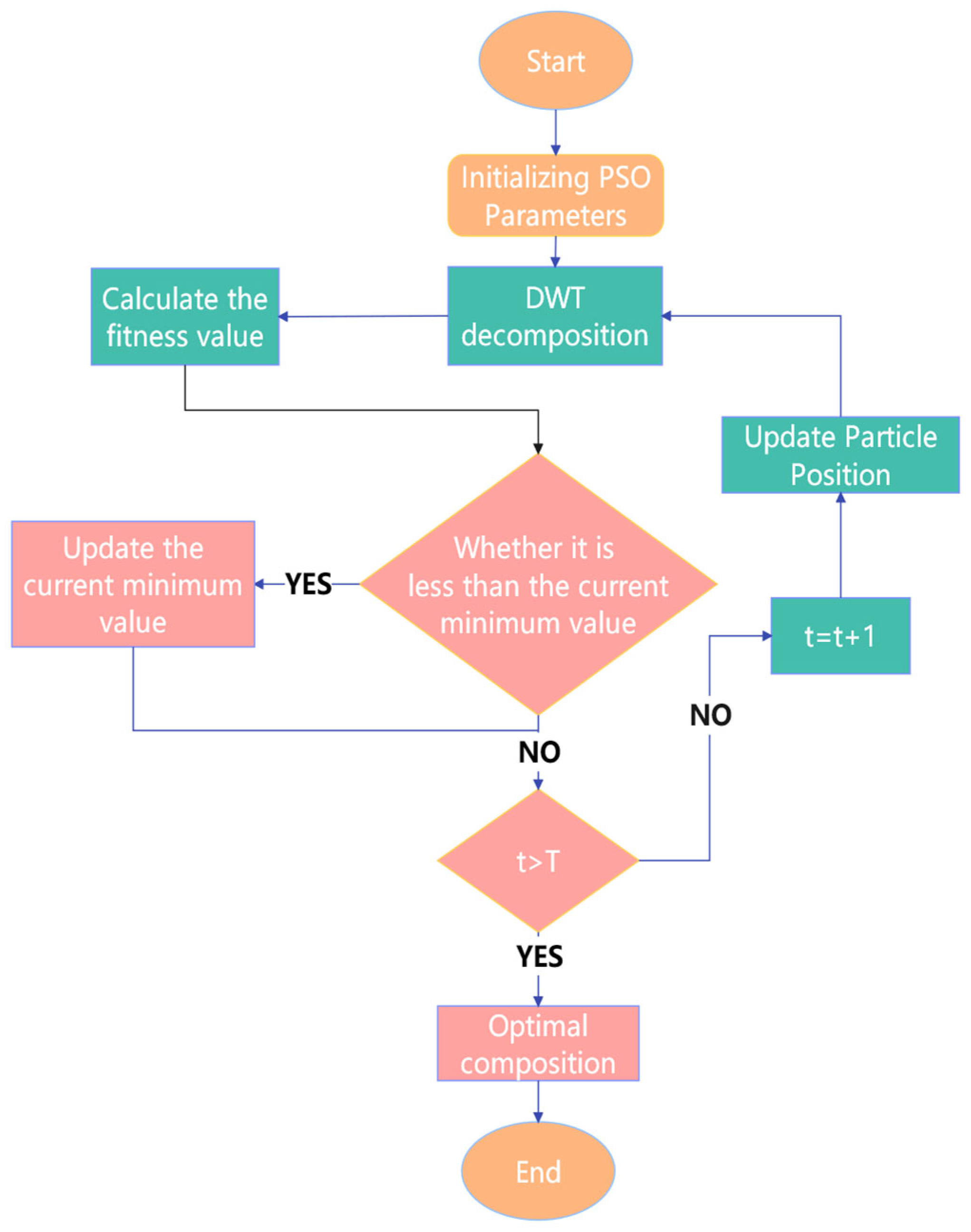 Machines 13 00423 g002