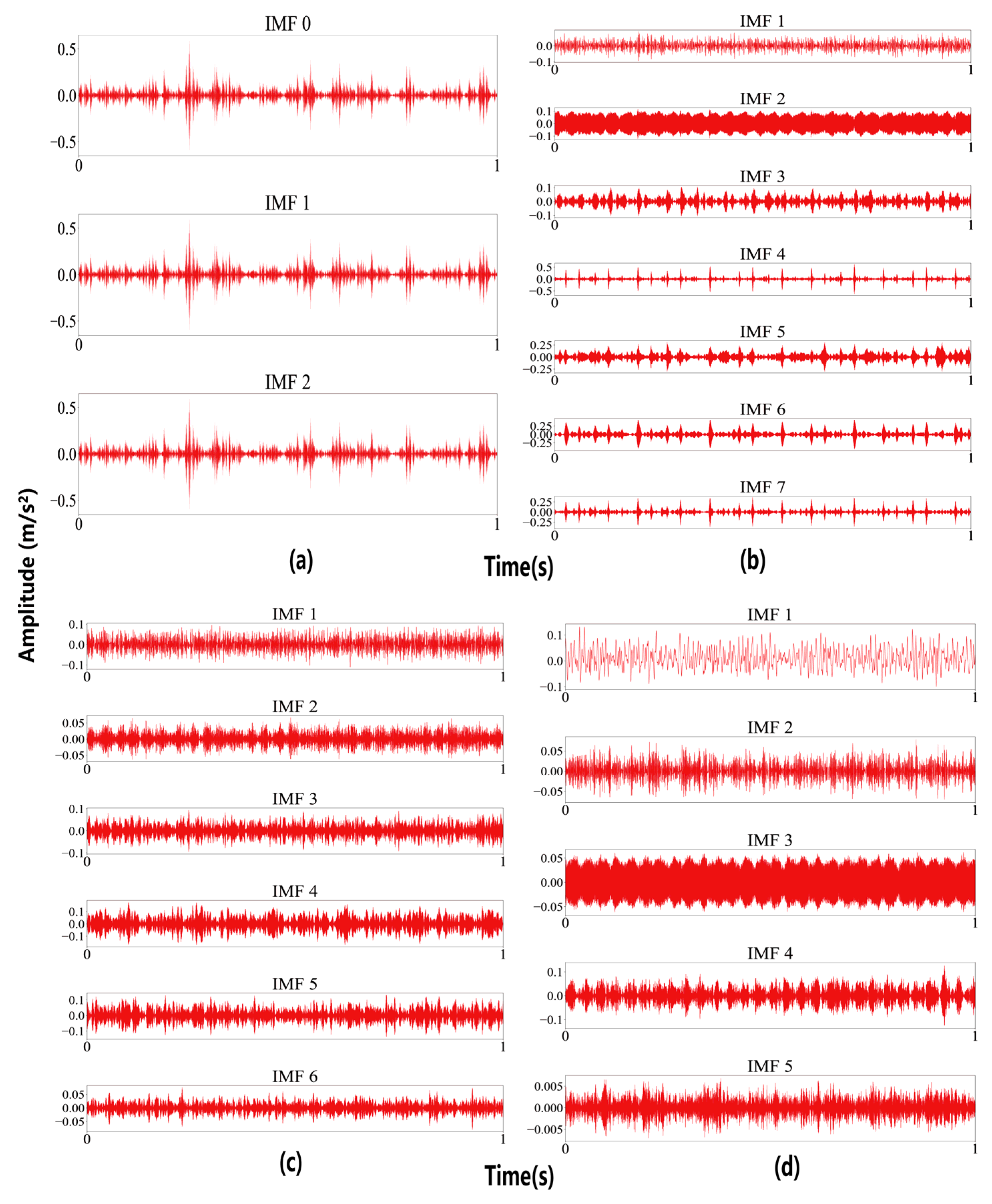 Machines 13 00423 g009