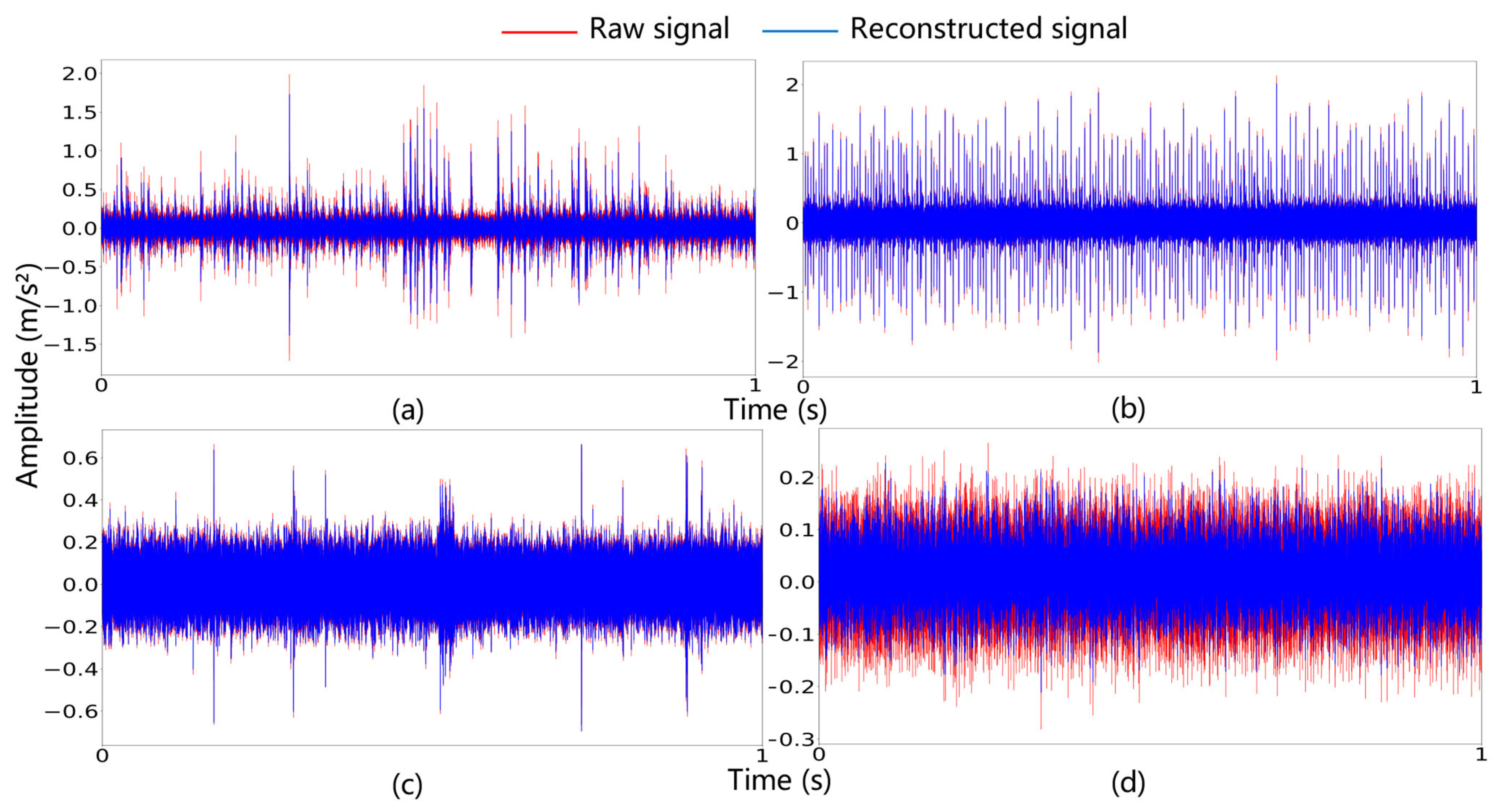 Machines 13 00423 g010