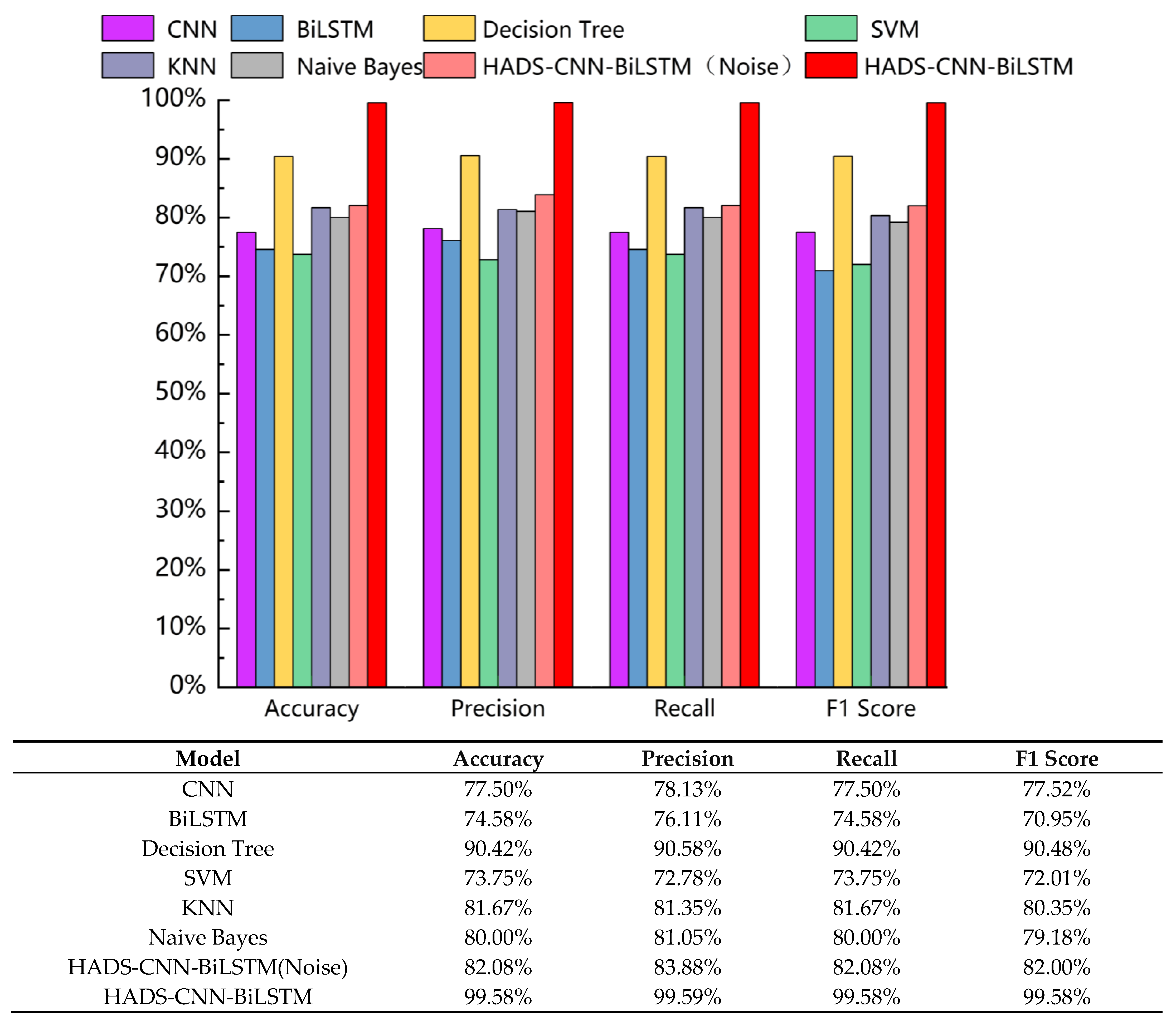 Machines 13 00423 g012