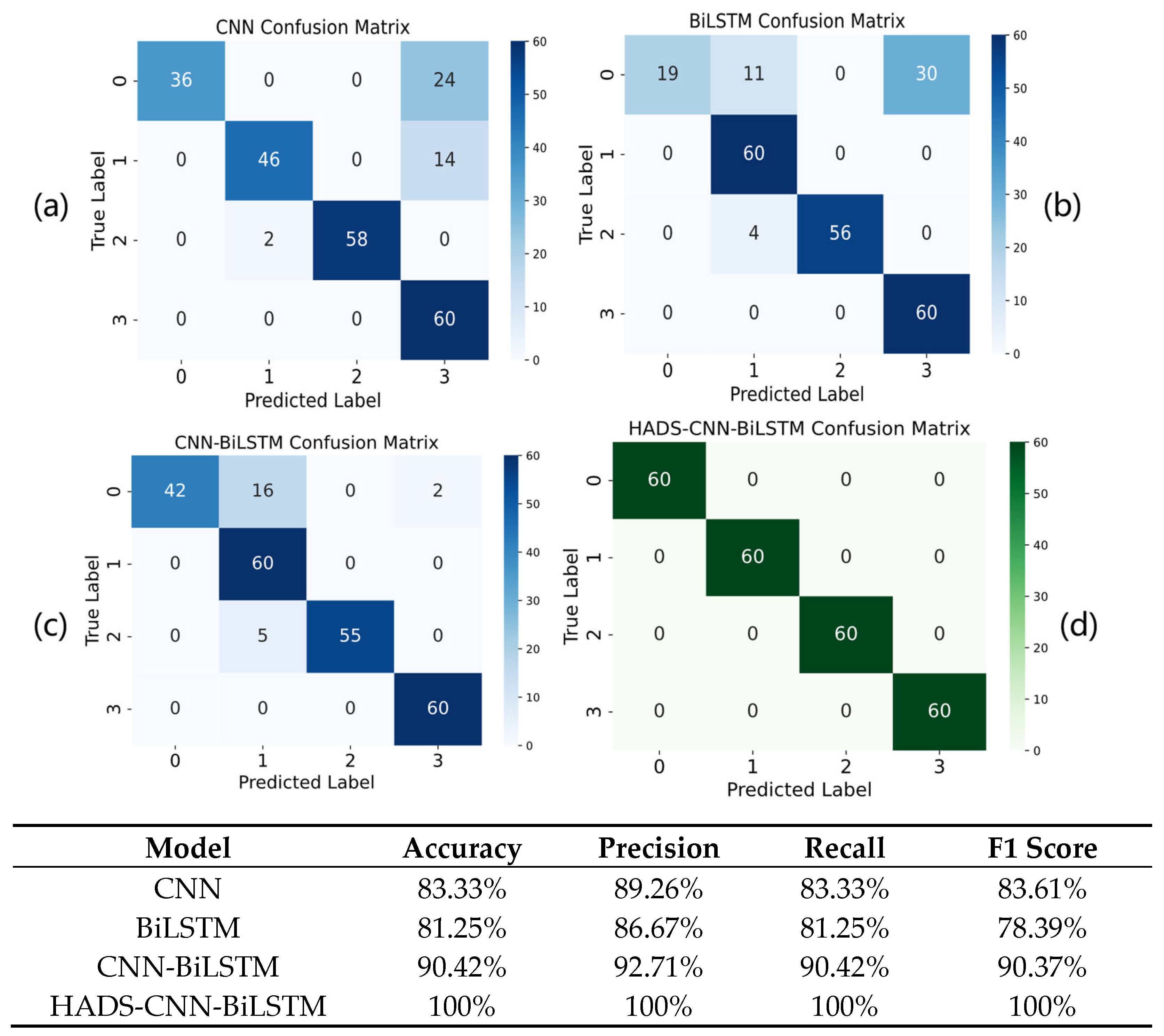 Machines 13 00423 g016