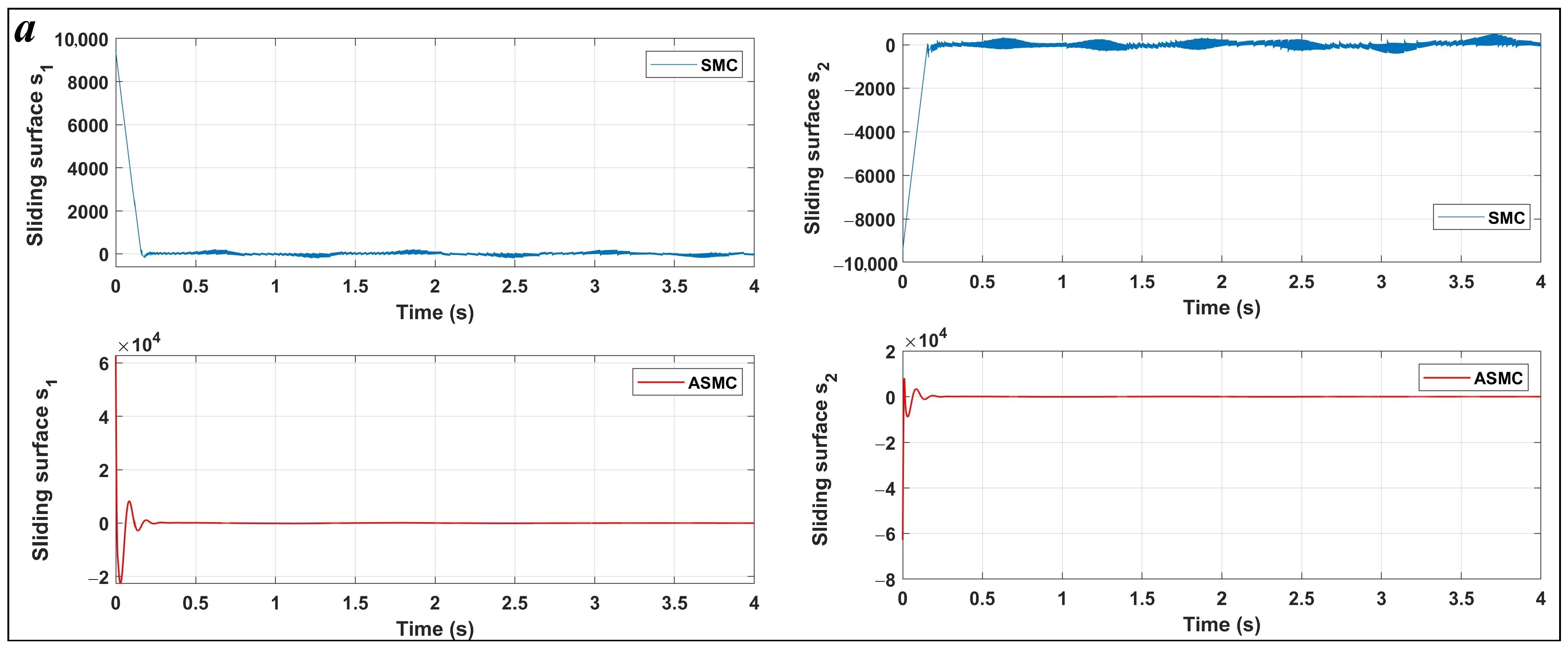 Machines 13 00424 g005a