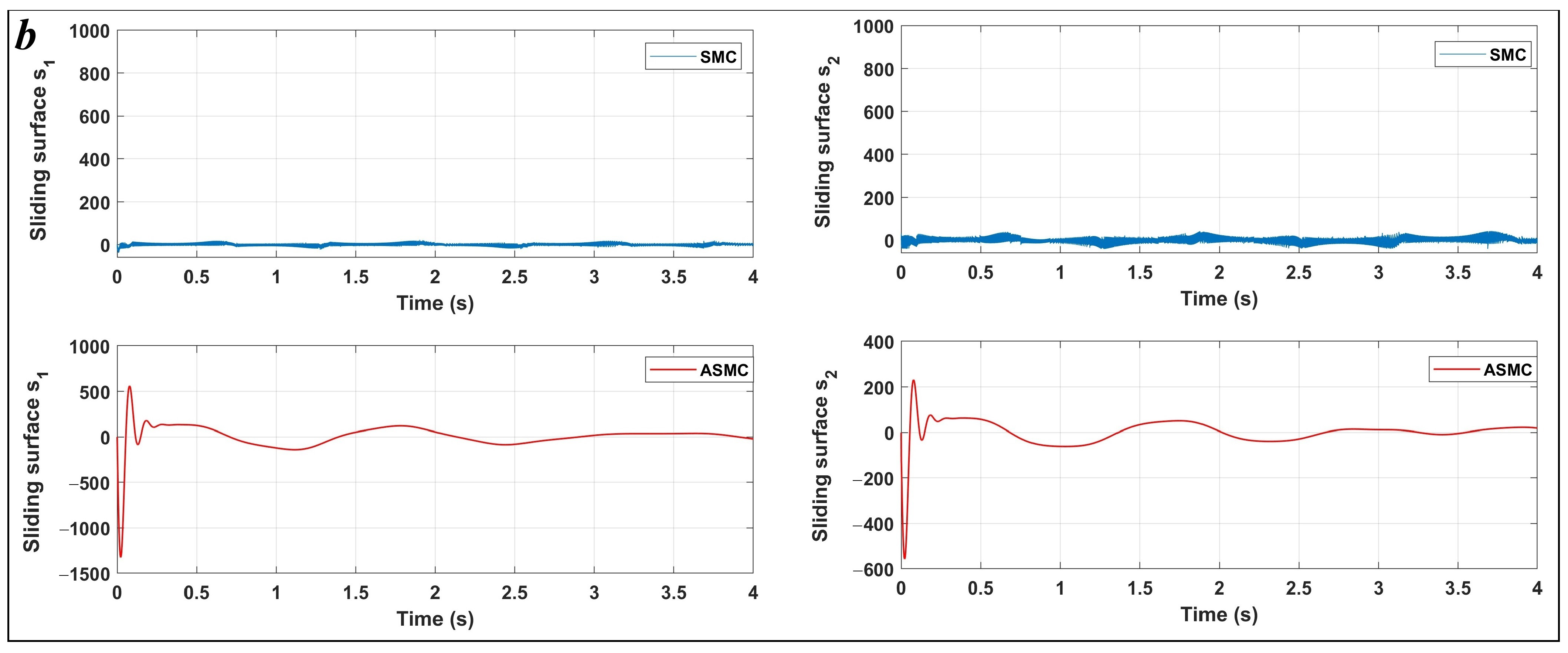 Machines 13 00424 g005b