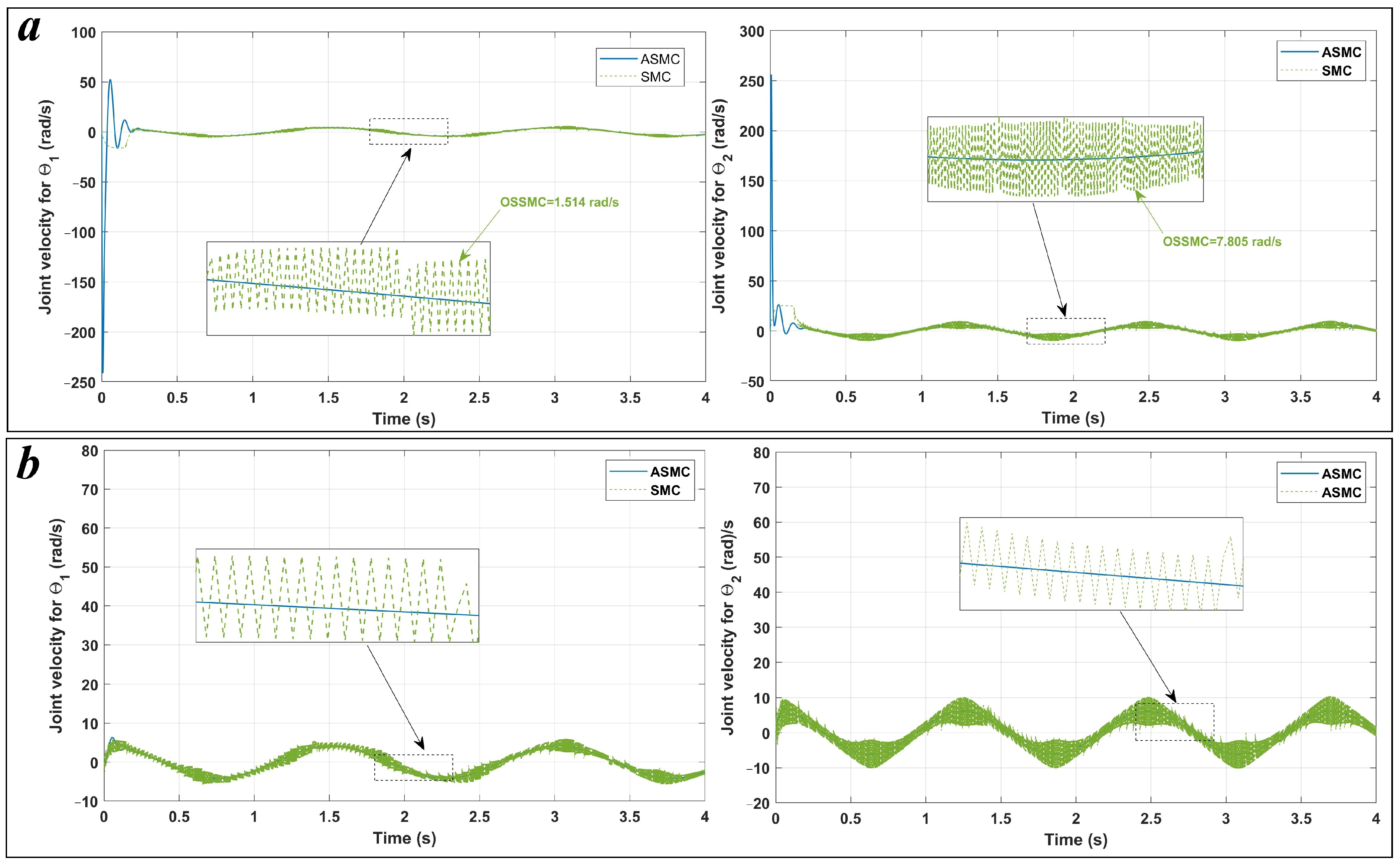 Machines 13 00424 g006