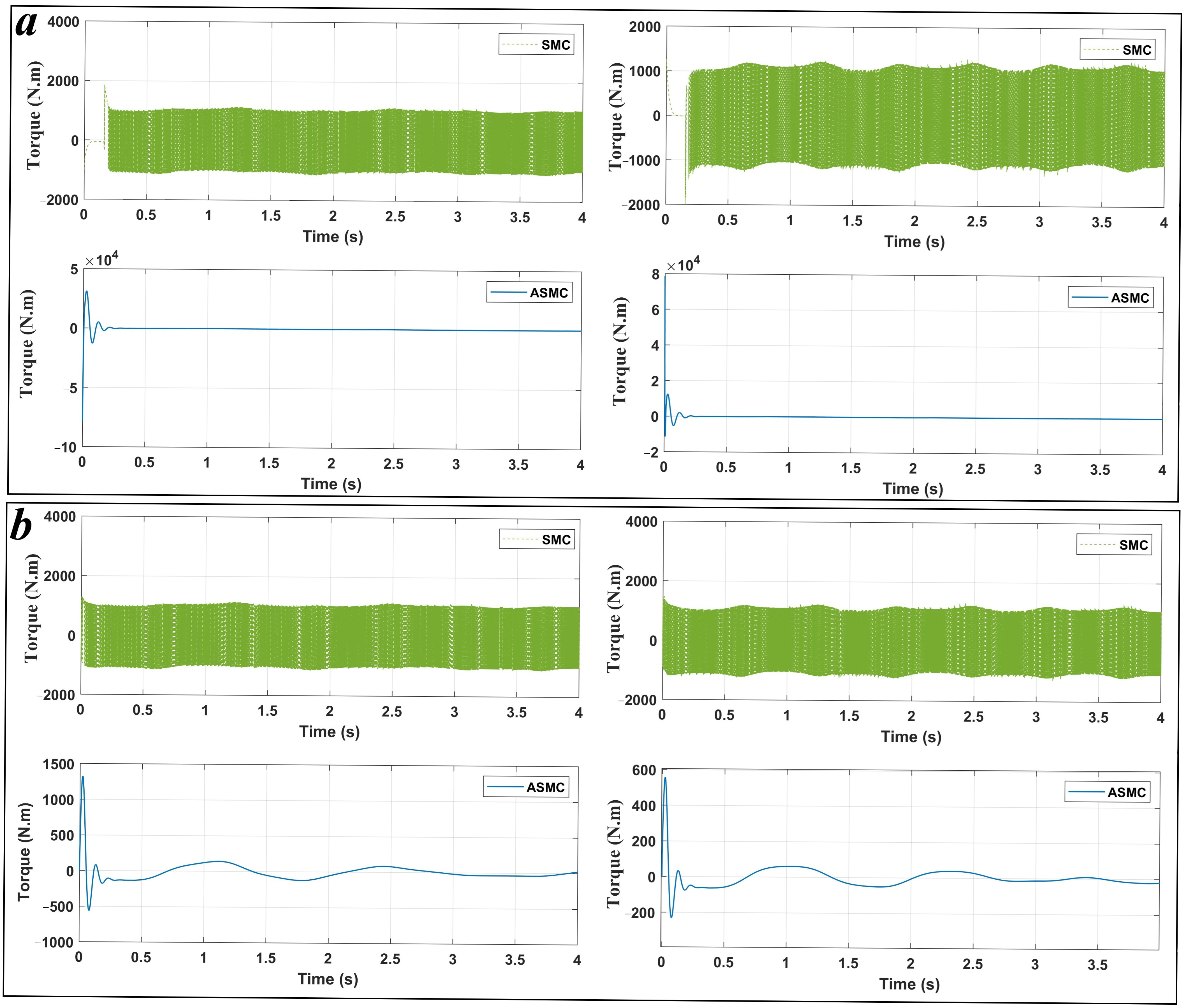 Machines 13 00424 g007
