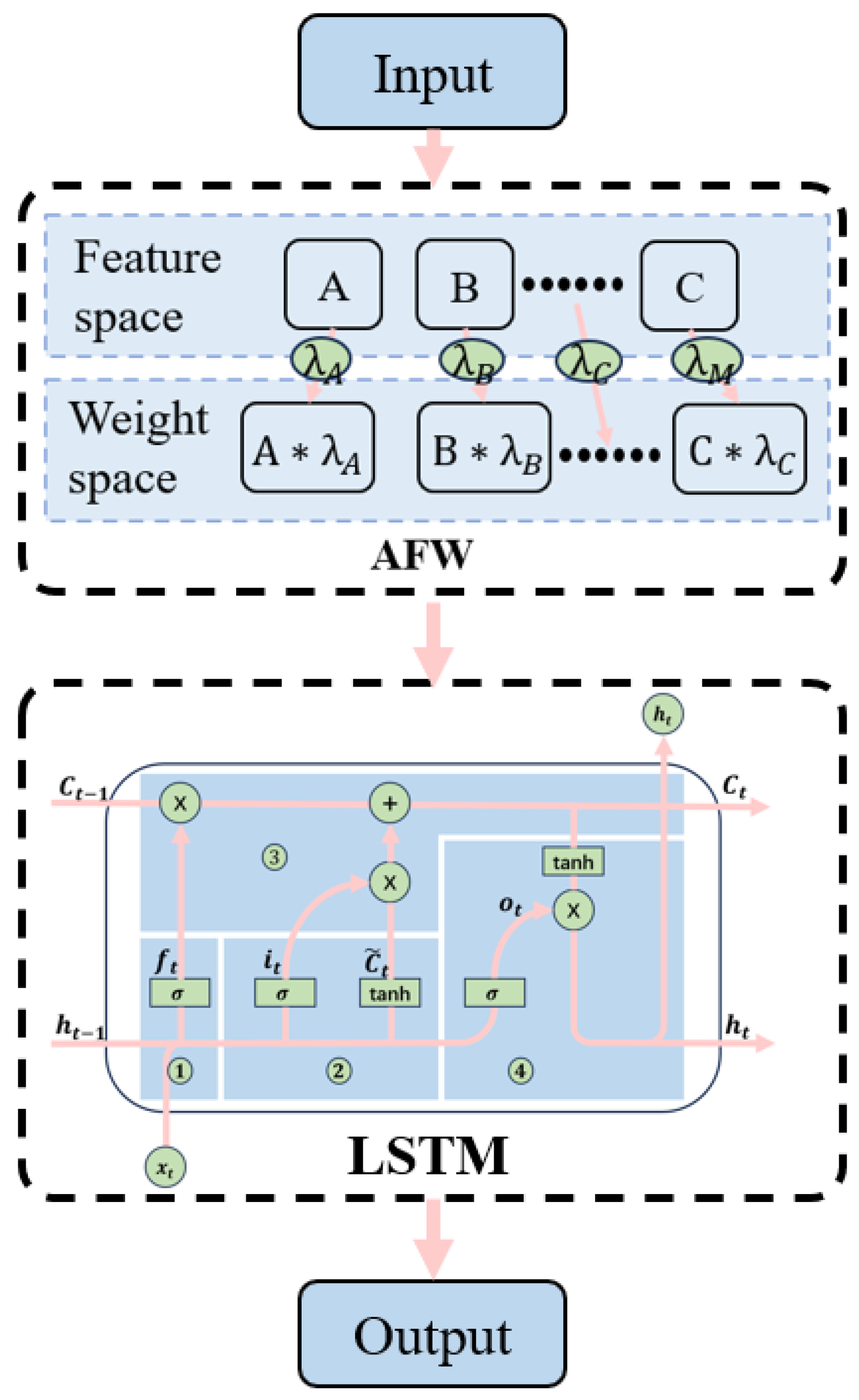Machines 13 00425 g002