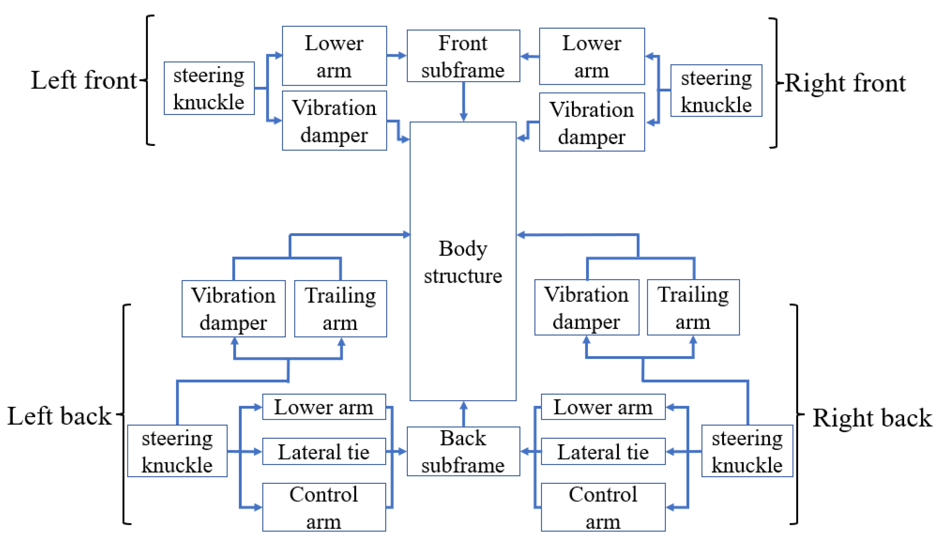 Machines 13 00425 g005