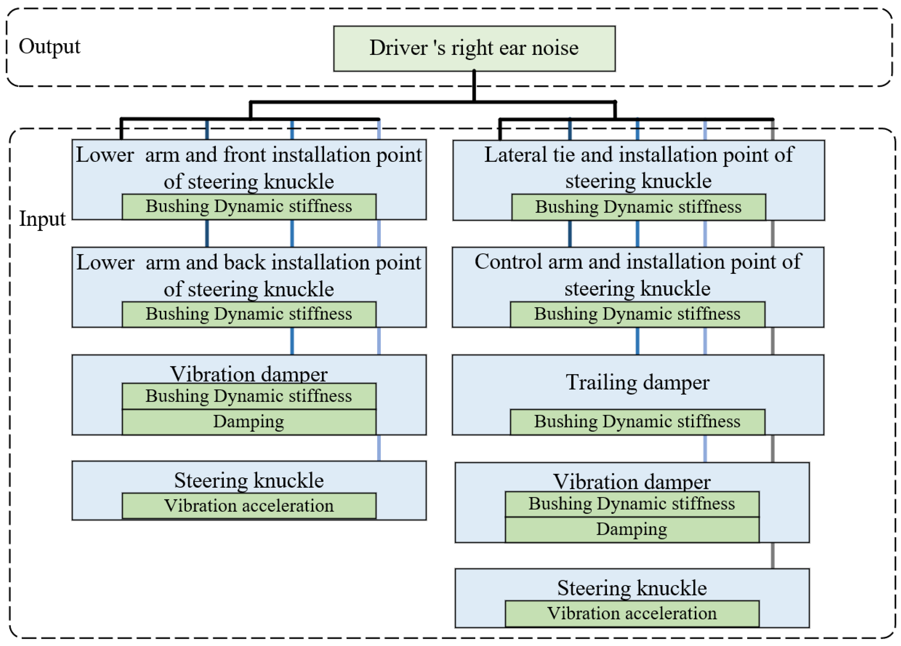 Machines 13 00425 g006