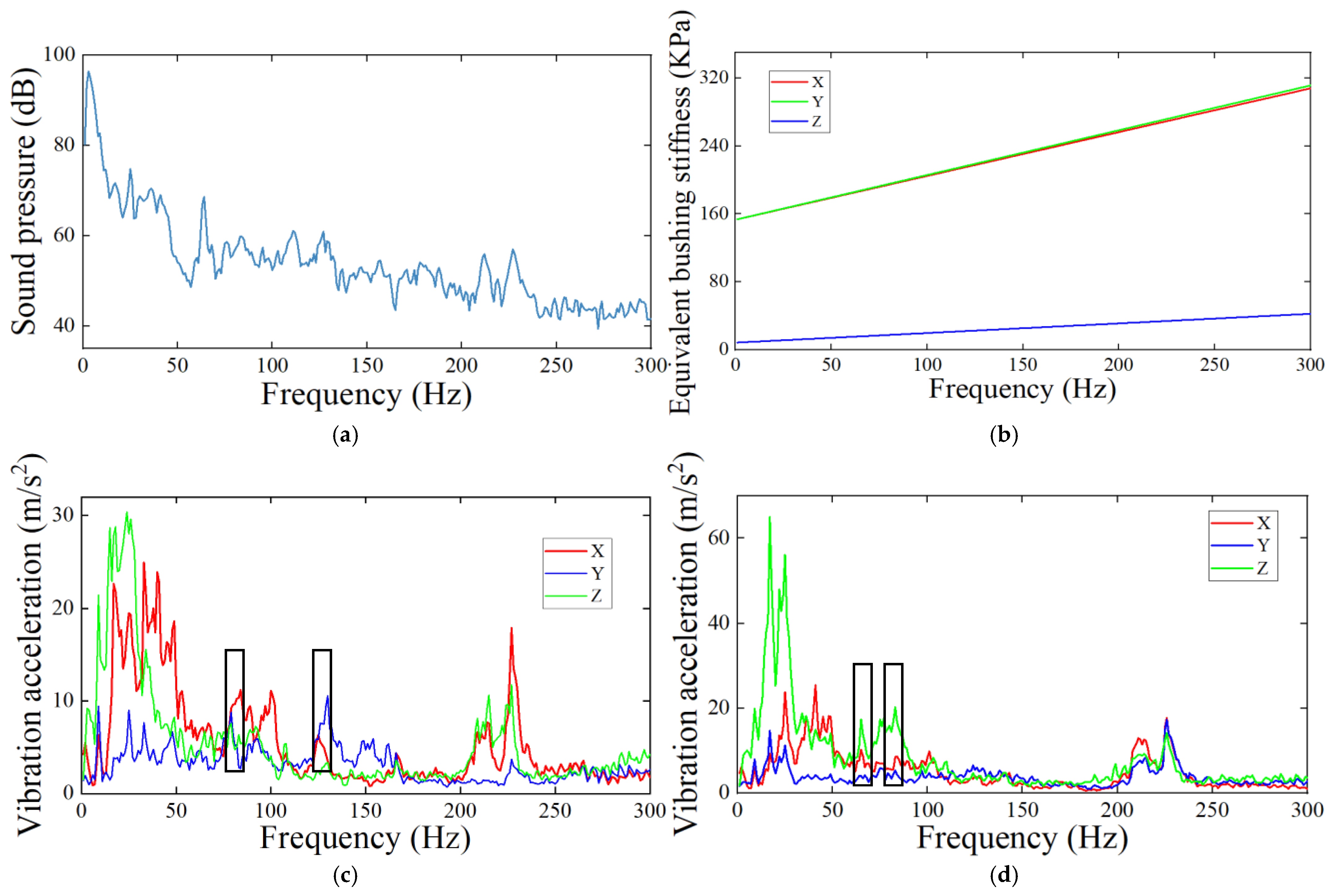 Machines 13 00425 g009