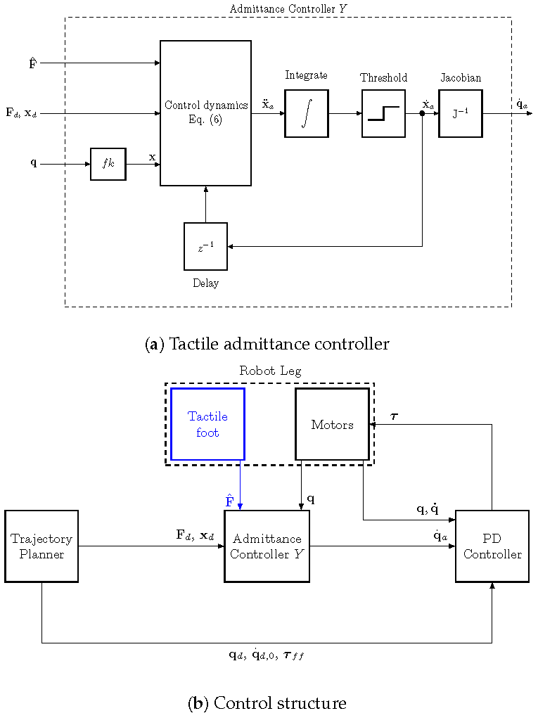 Machines 13 00426 g005
