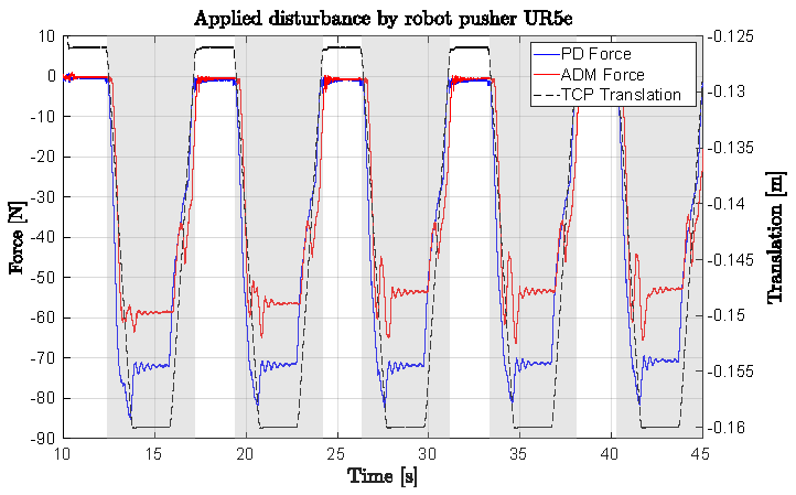Machines 13 00426 g008