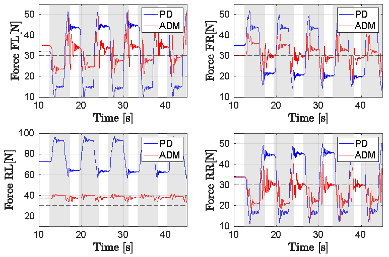 Machines 13 00426 g009