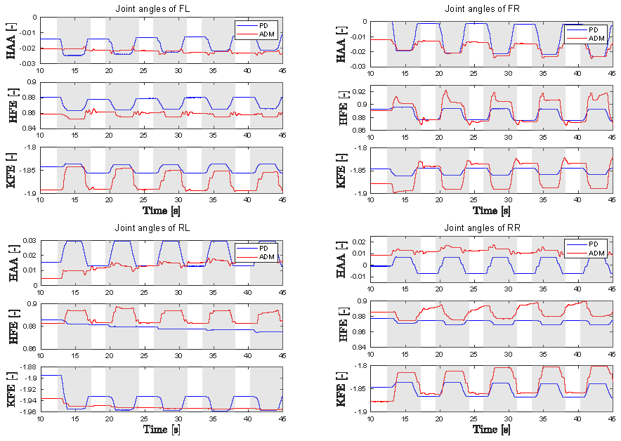 Machines 13 00426 g010