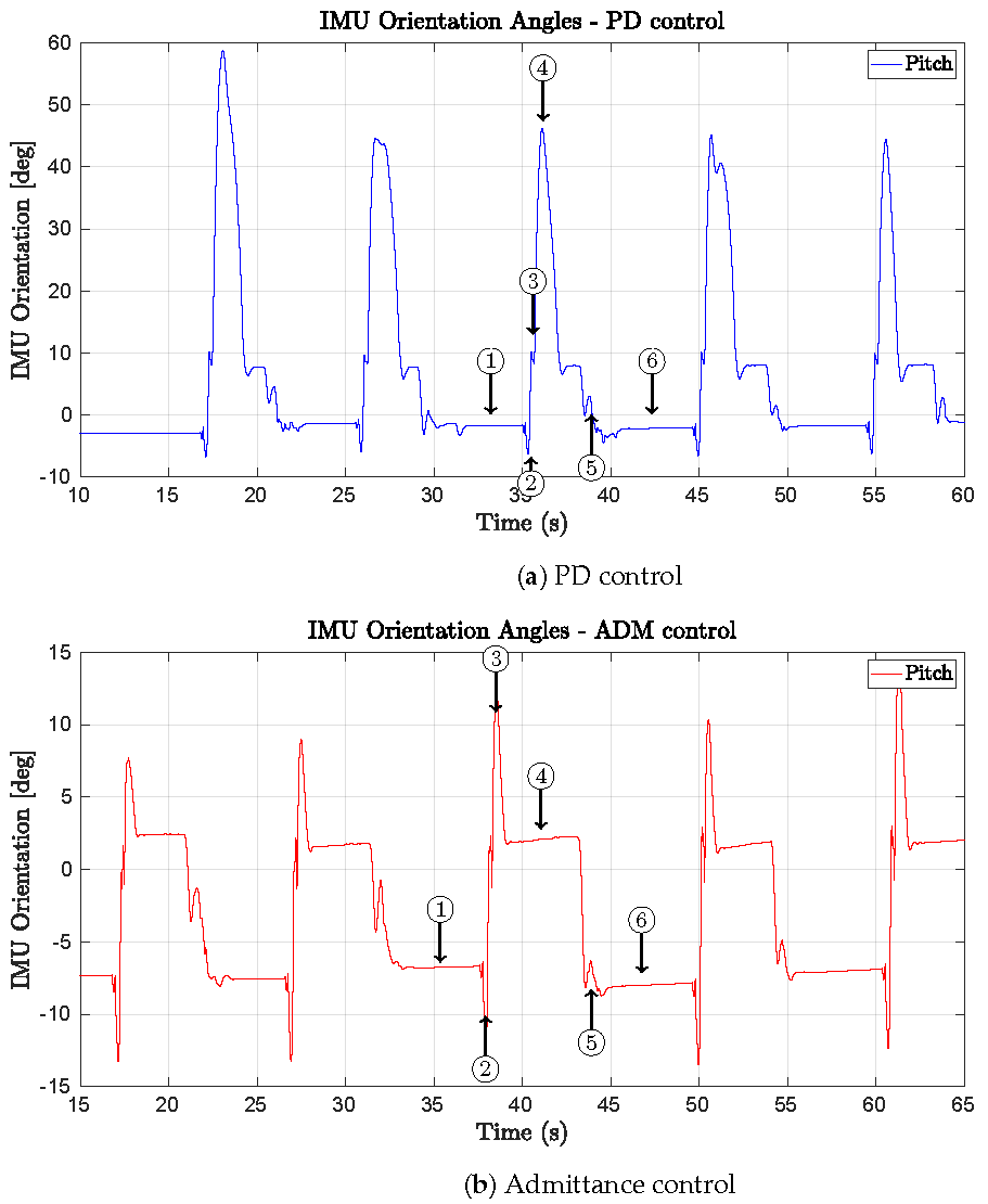 Machines 13 00426 g013