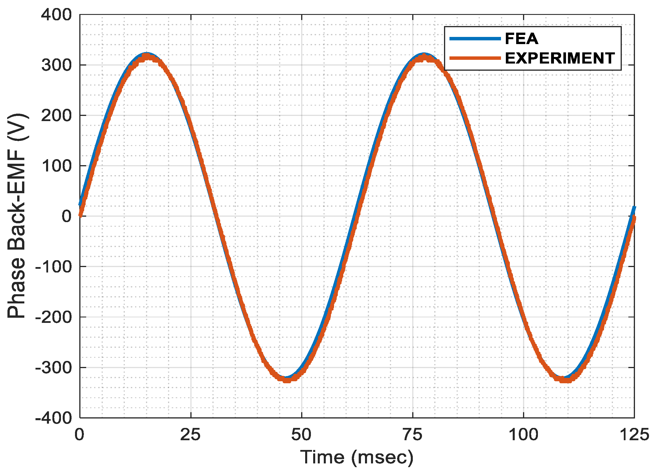 Machines 13 00427 g004