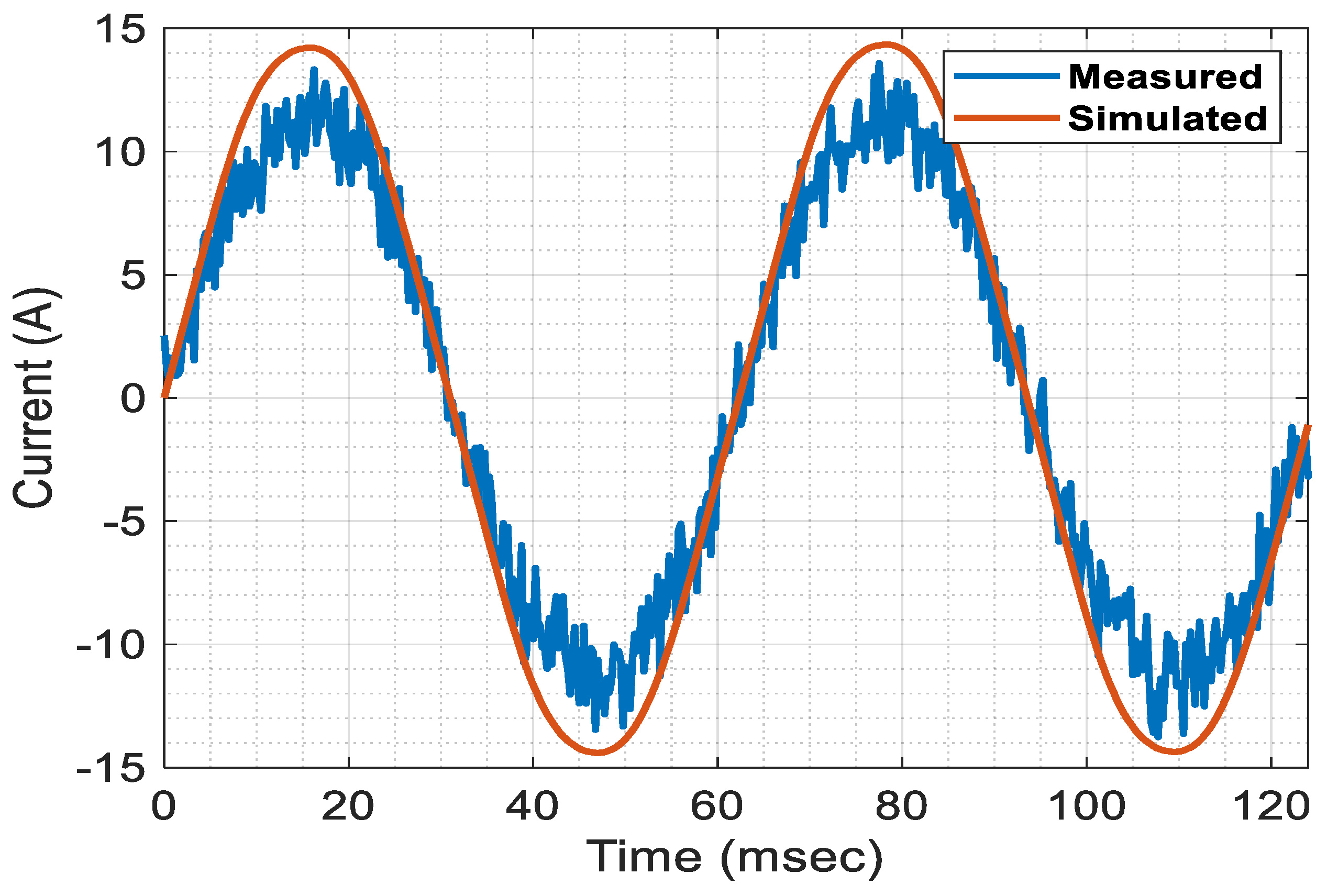 Machines 13 00427 g006
