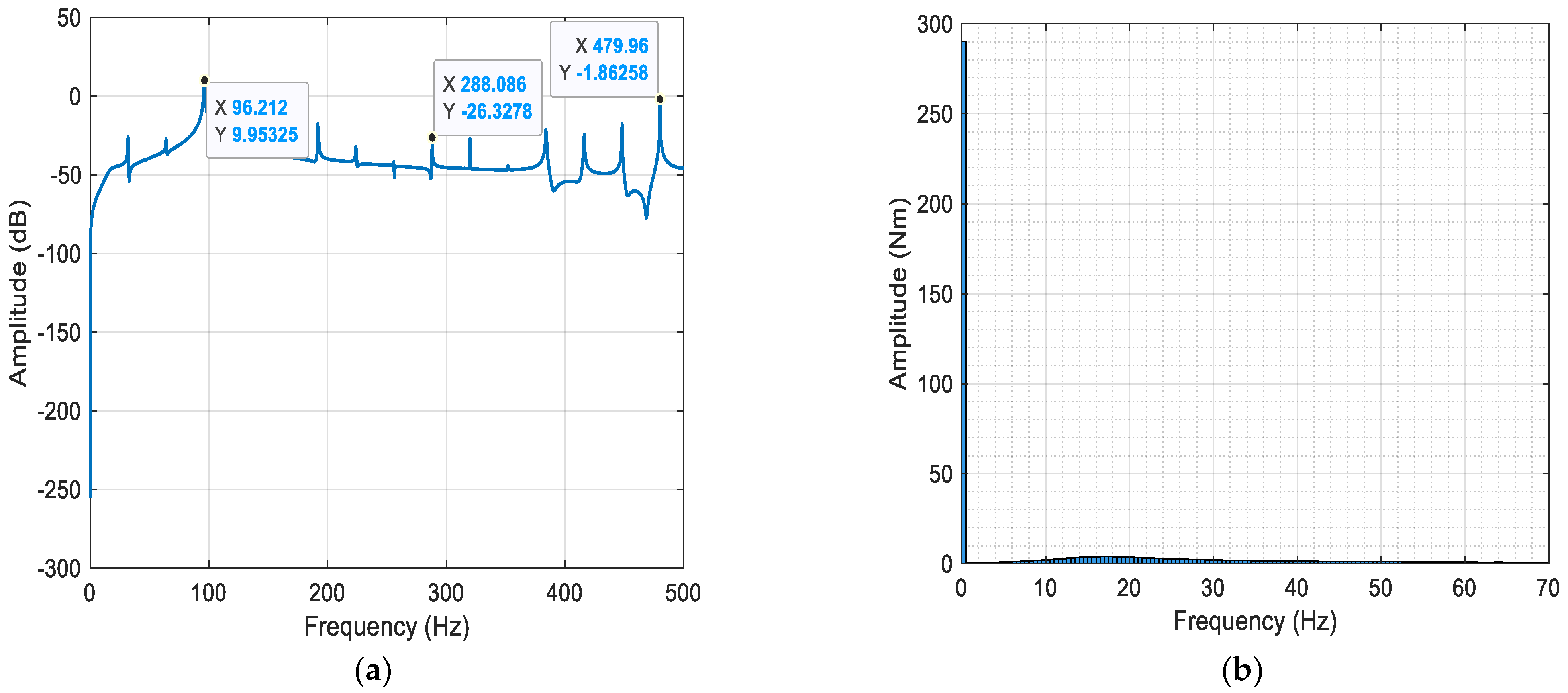 Machines 13 00427 g007