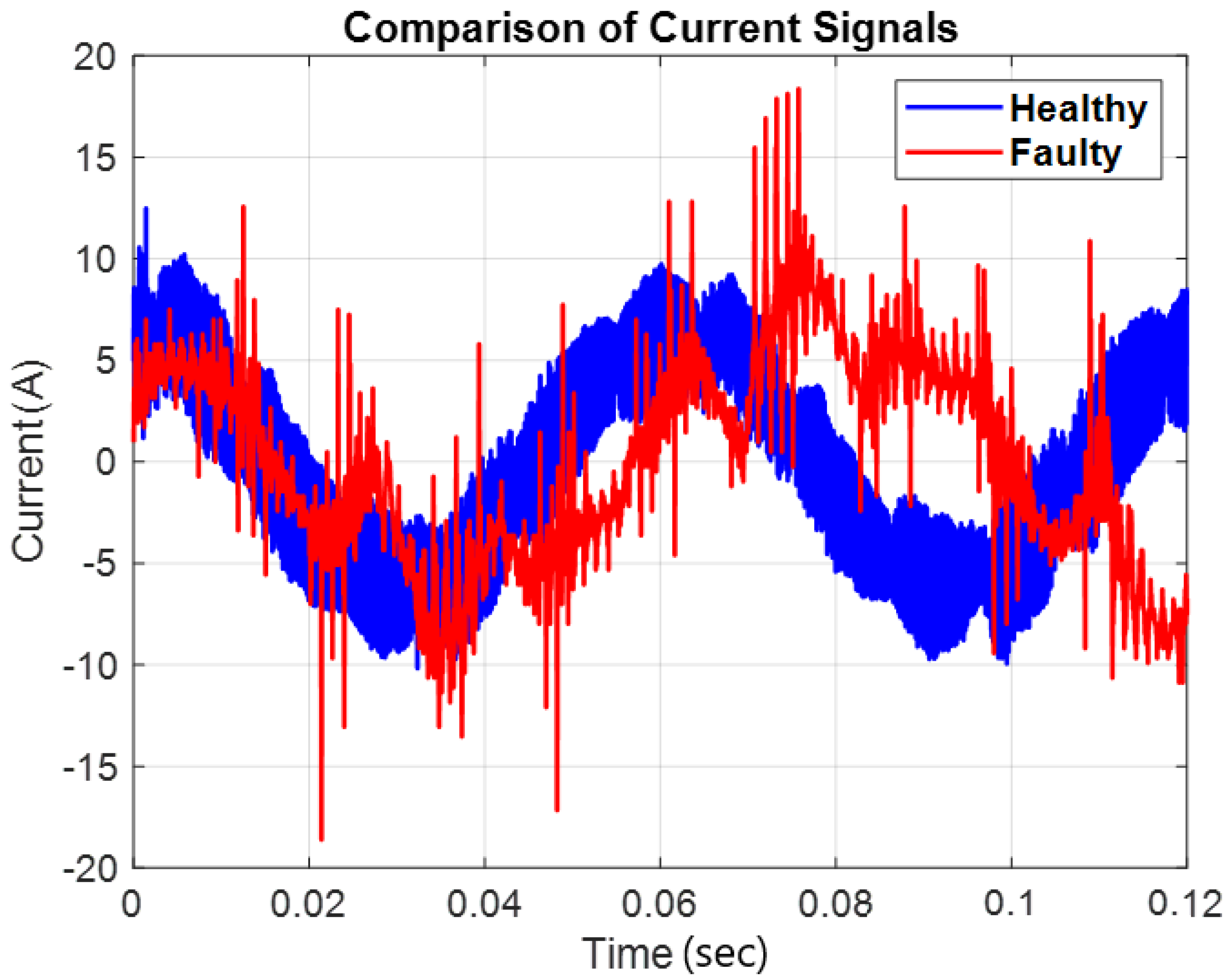 Machines 13 00427 g008