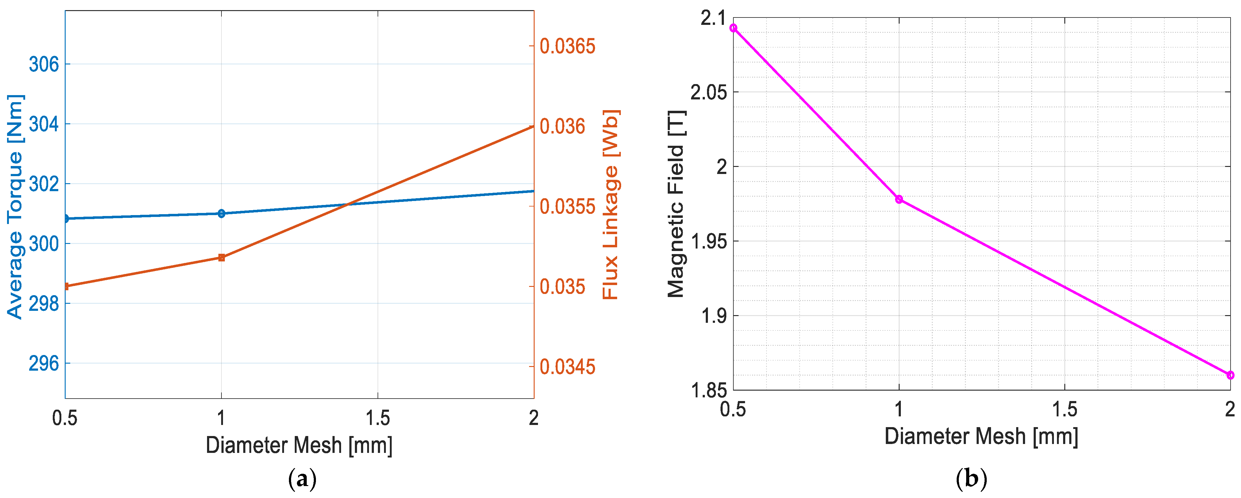 Machines 13 00427 g013