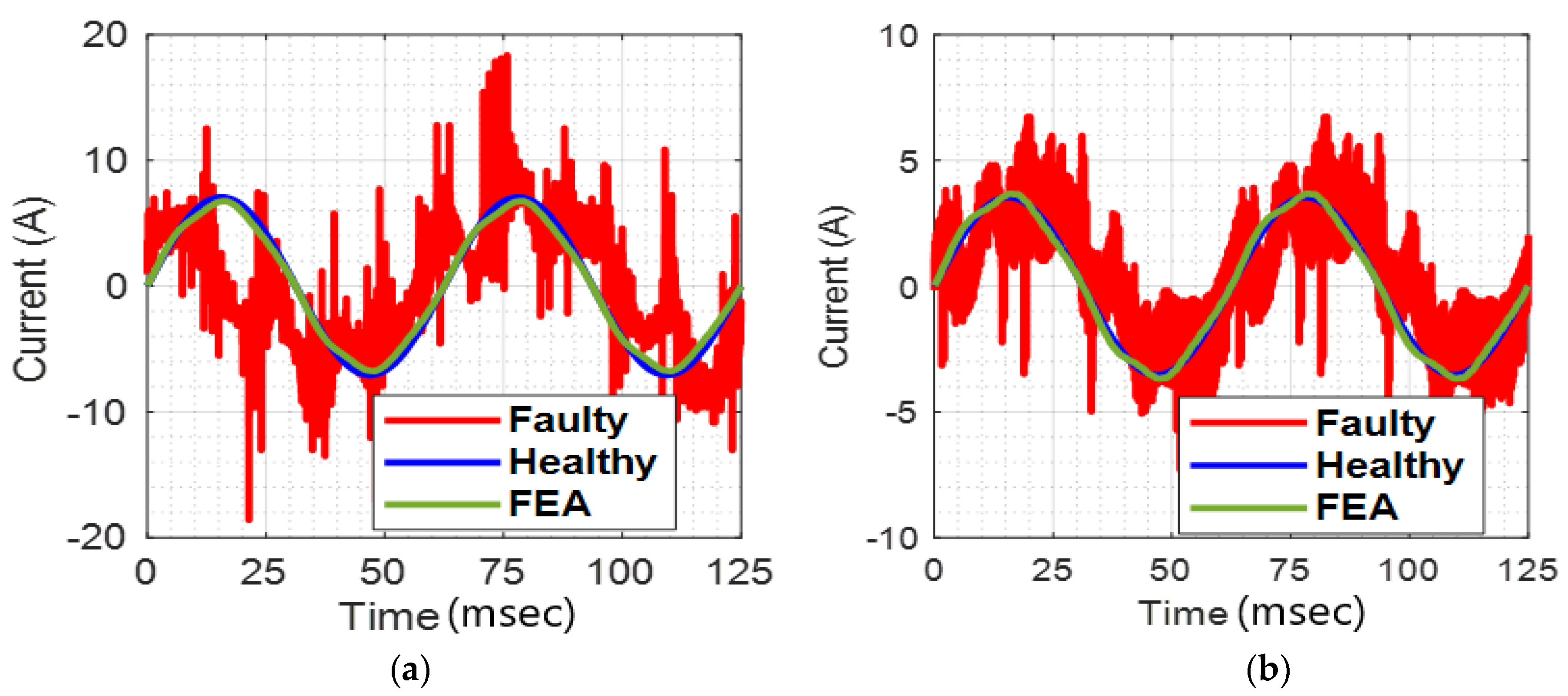 Machines 13 00427 g014
