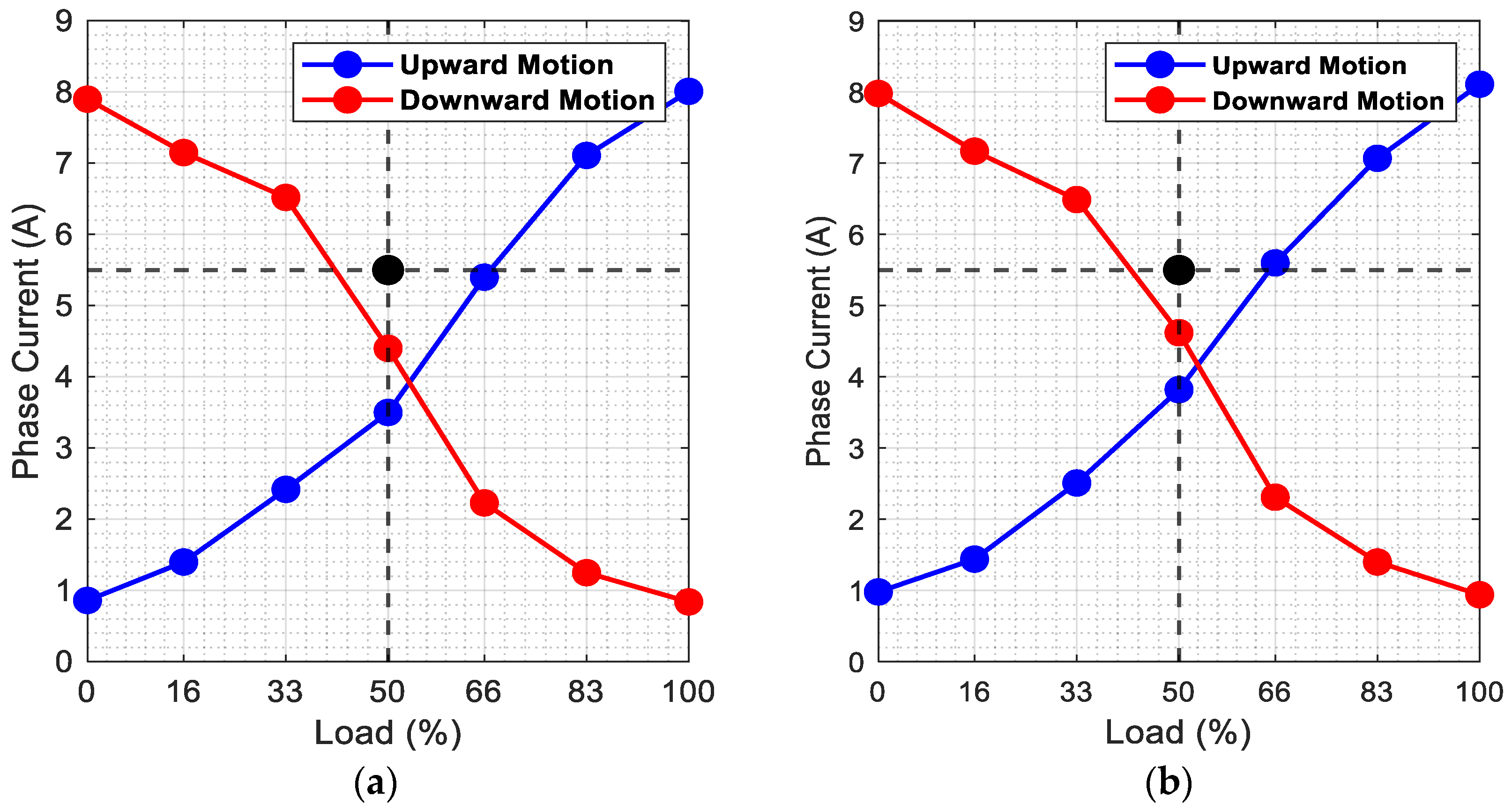 Machines 13 00427 g015