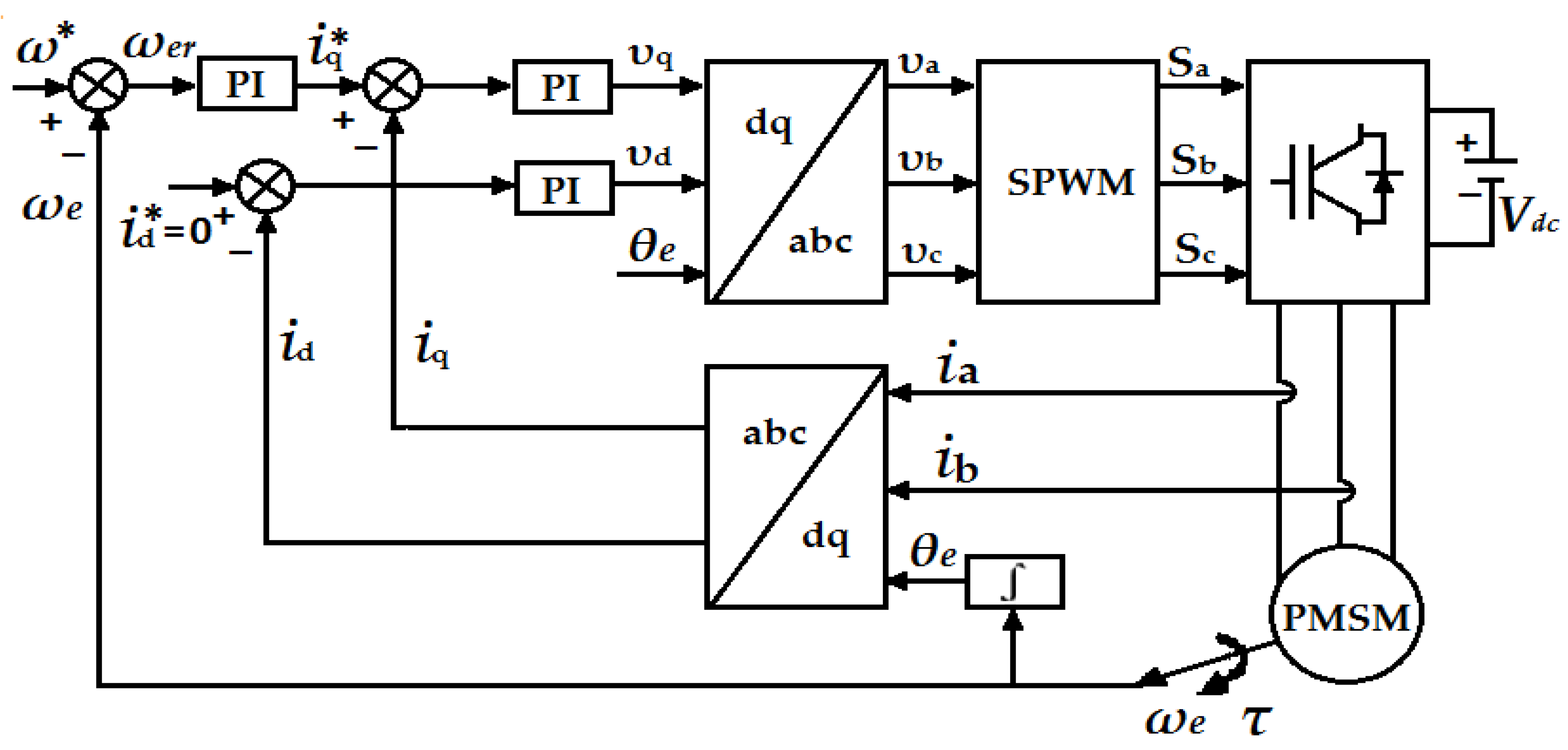 Machines 13 00427 g016