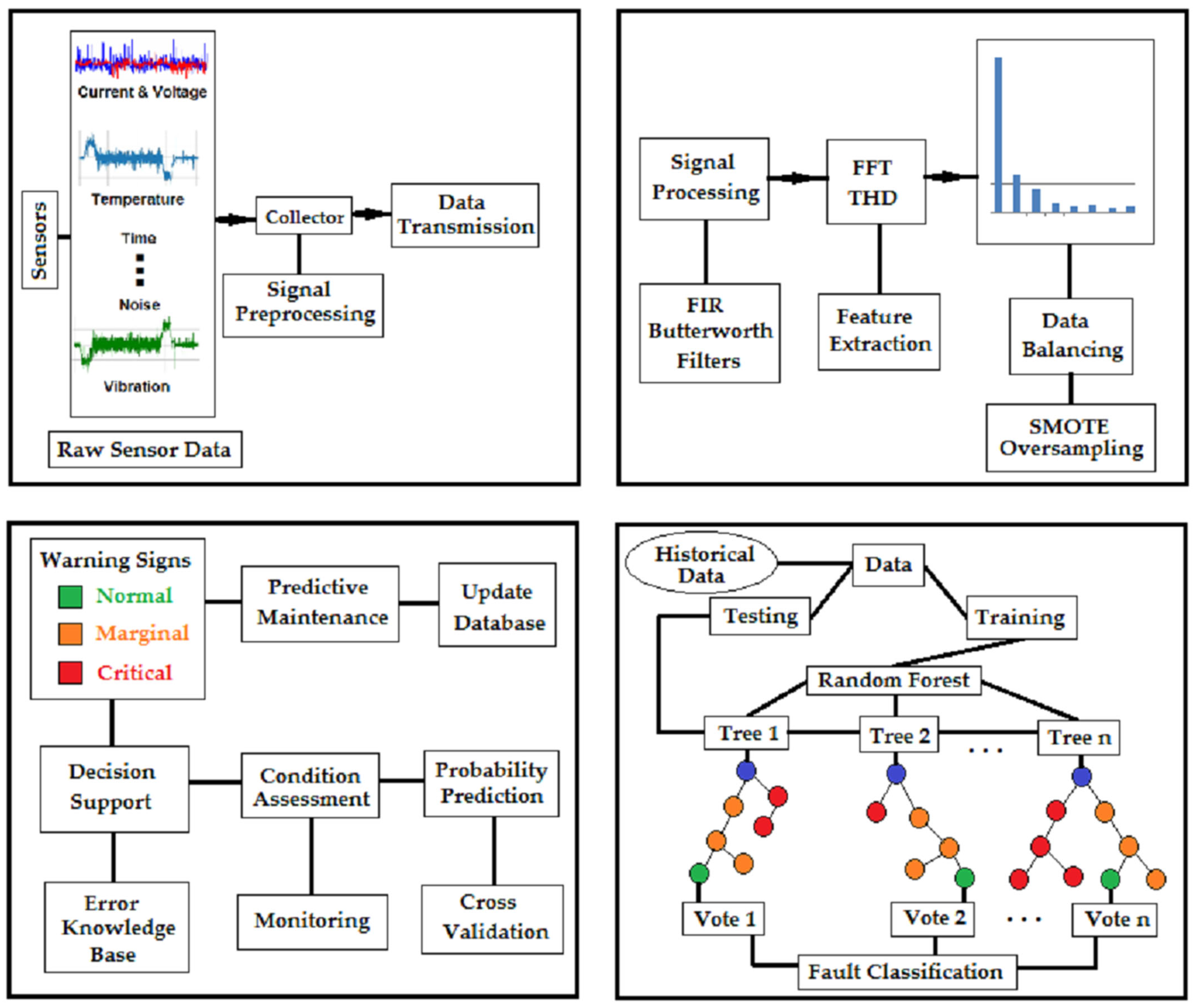 Machines 13 00427 g021