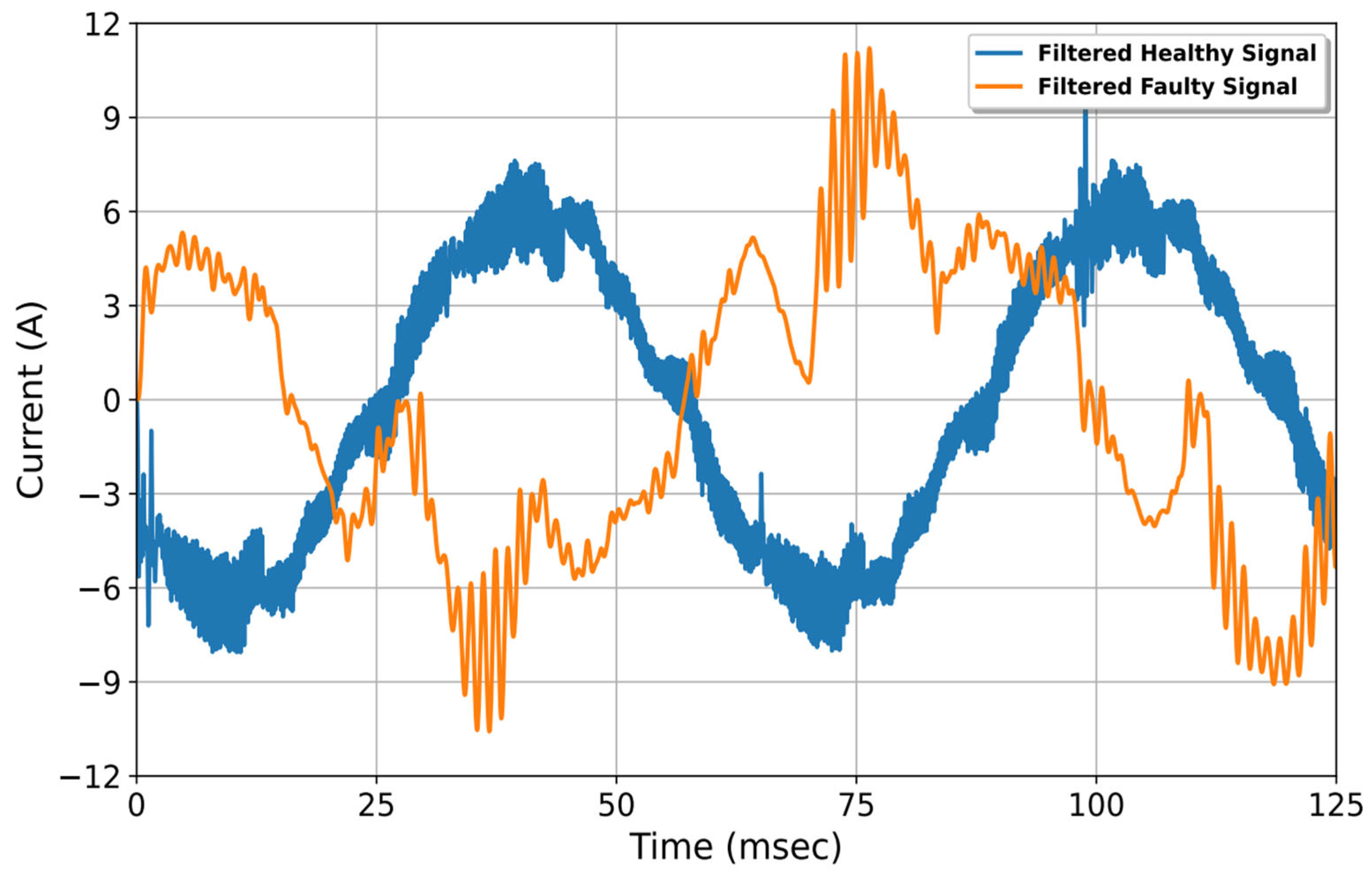 Machines 13 00427 g022