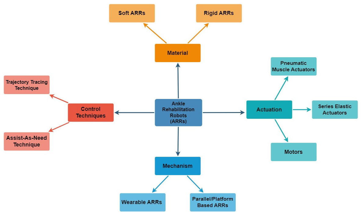Machines 13 00429 g003