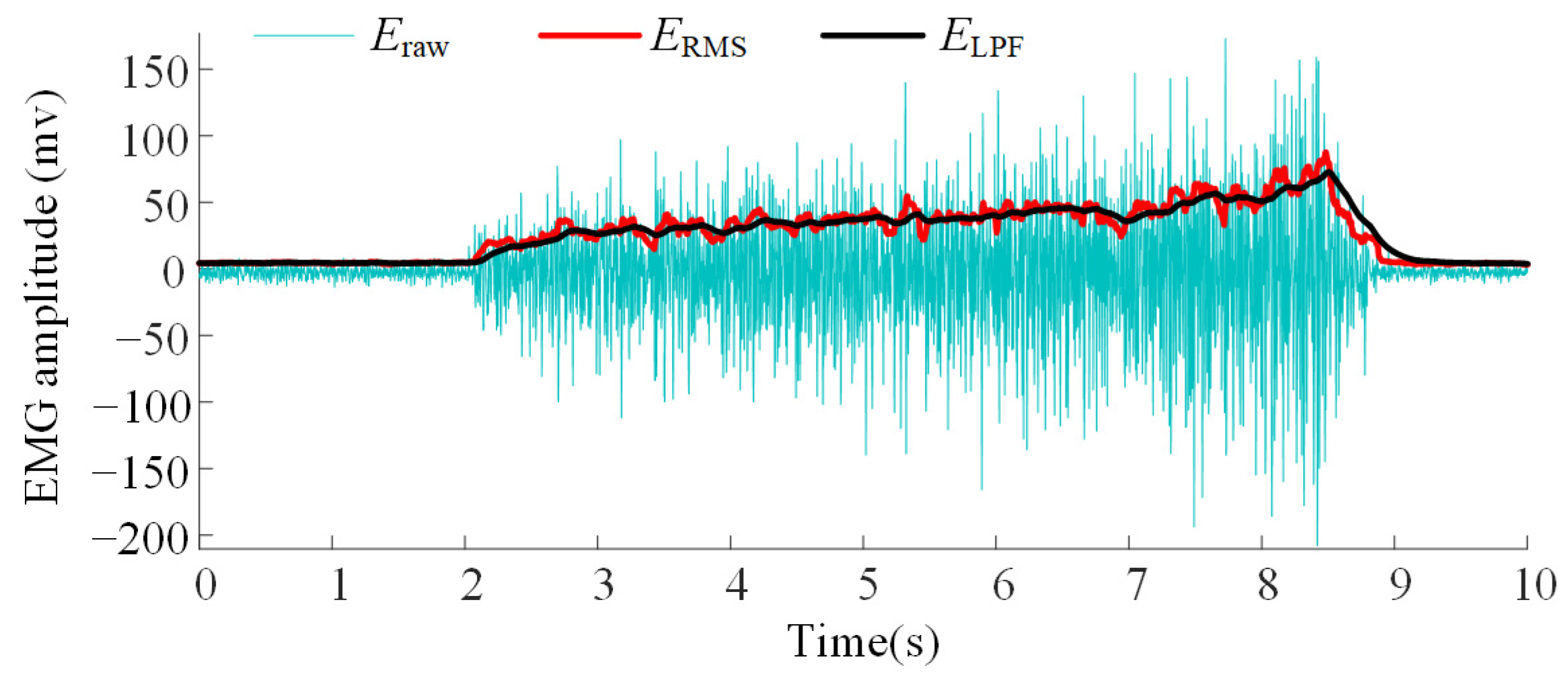 Machines 13 00431 g003