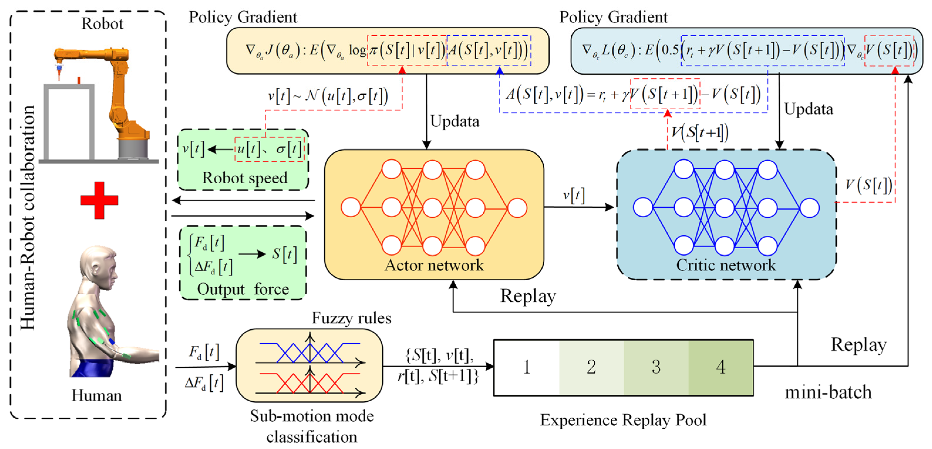 Machines 13 00431 g004