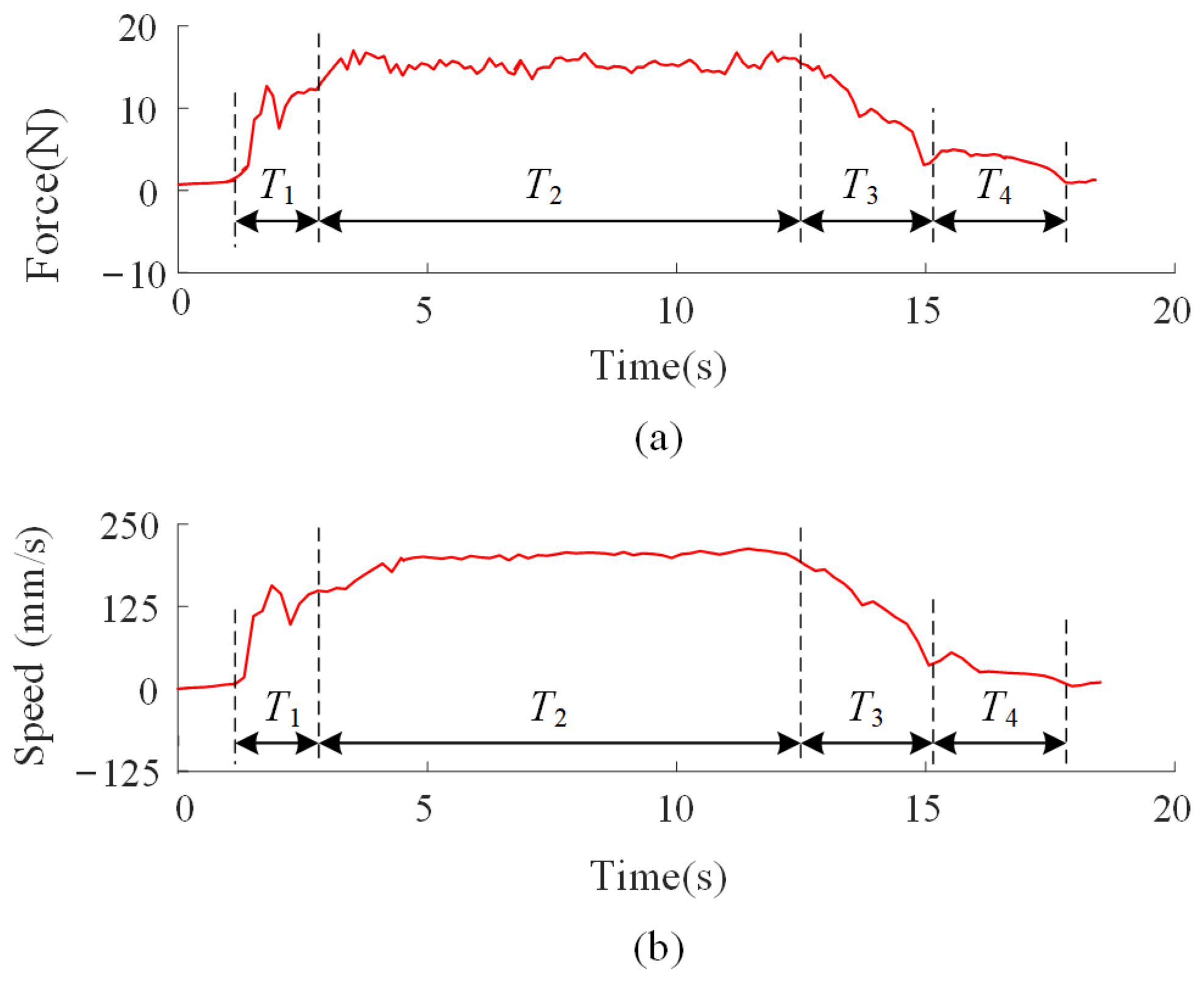 Machines 13 00431 g006