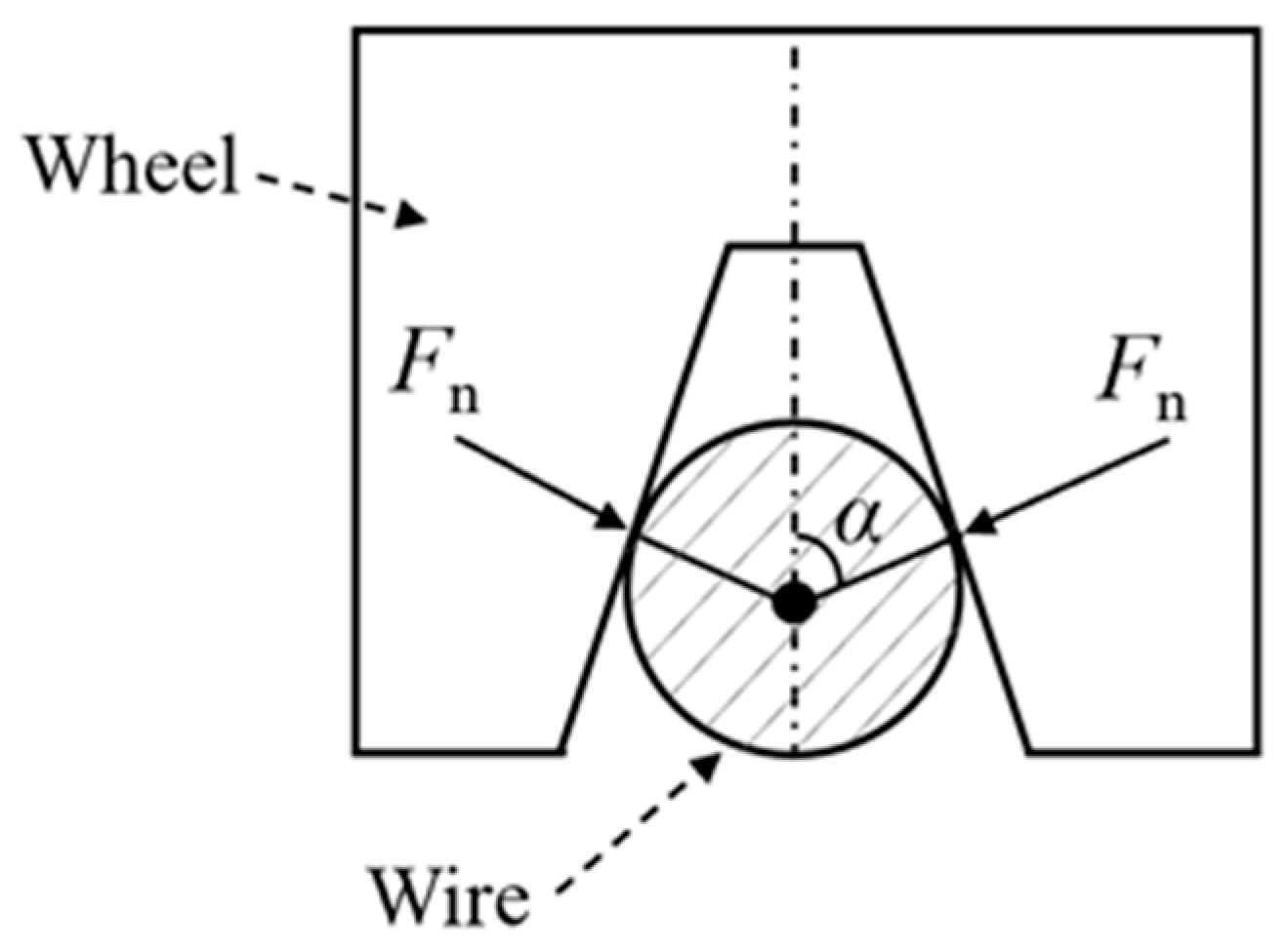 Machines 13 00432 g005